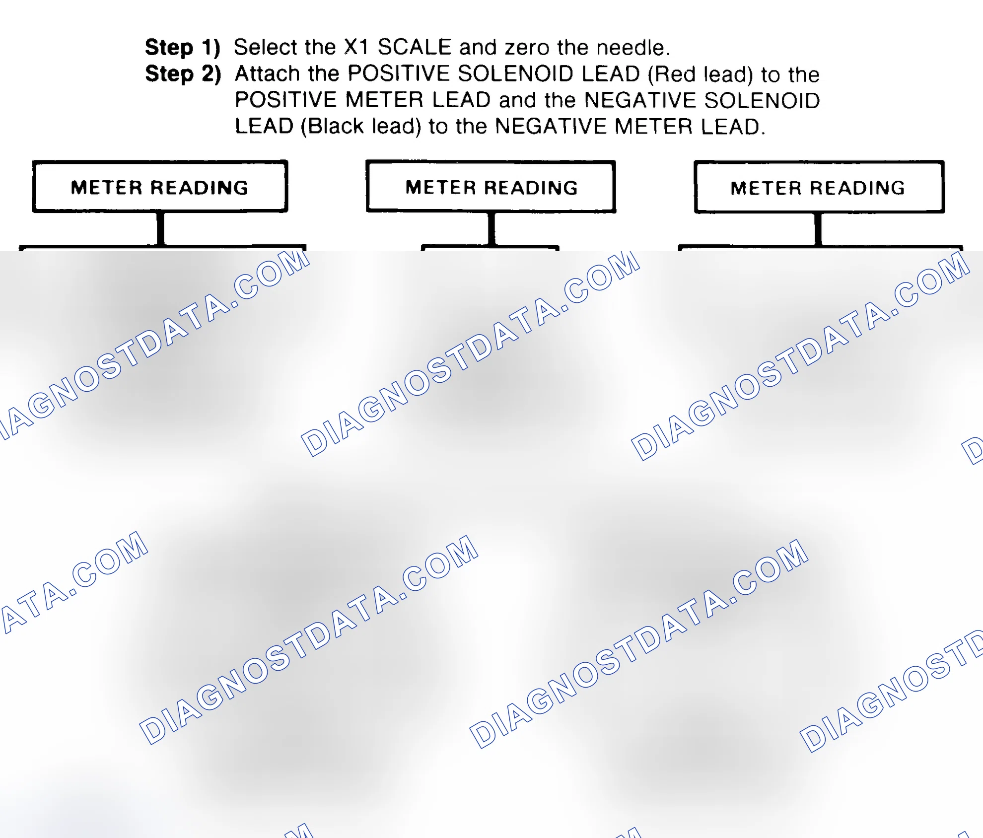Scheme 2: DIODE CHECK & SOLENOID TEST