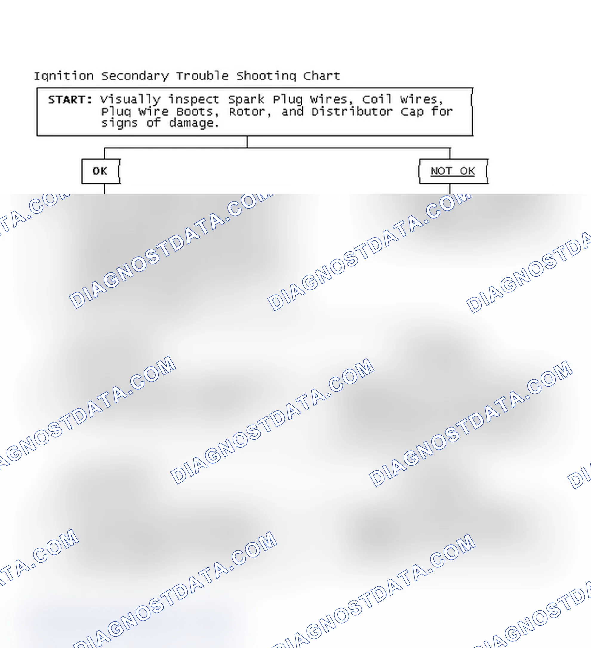 Scheme 3: Ignition Secondary Trouble Shooting Chart