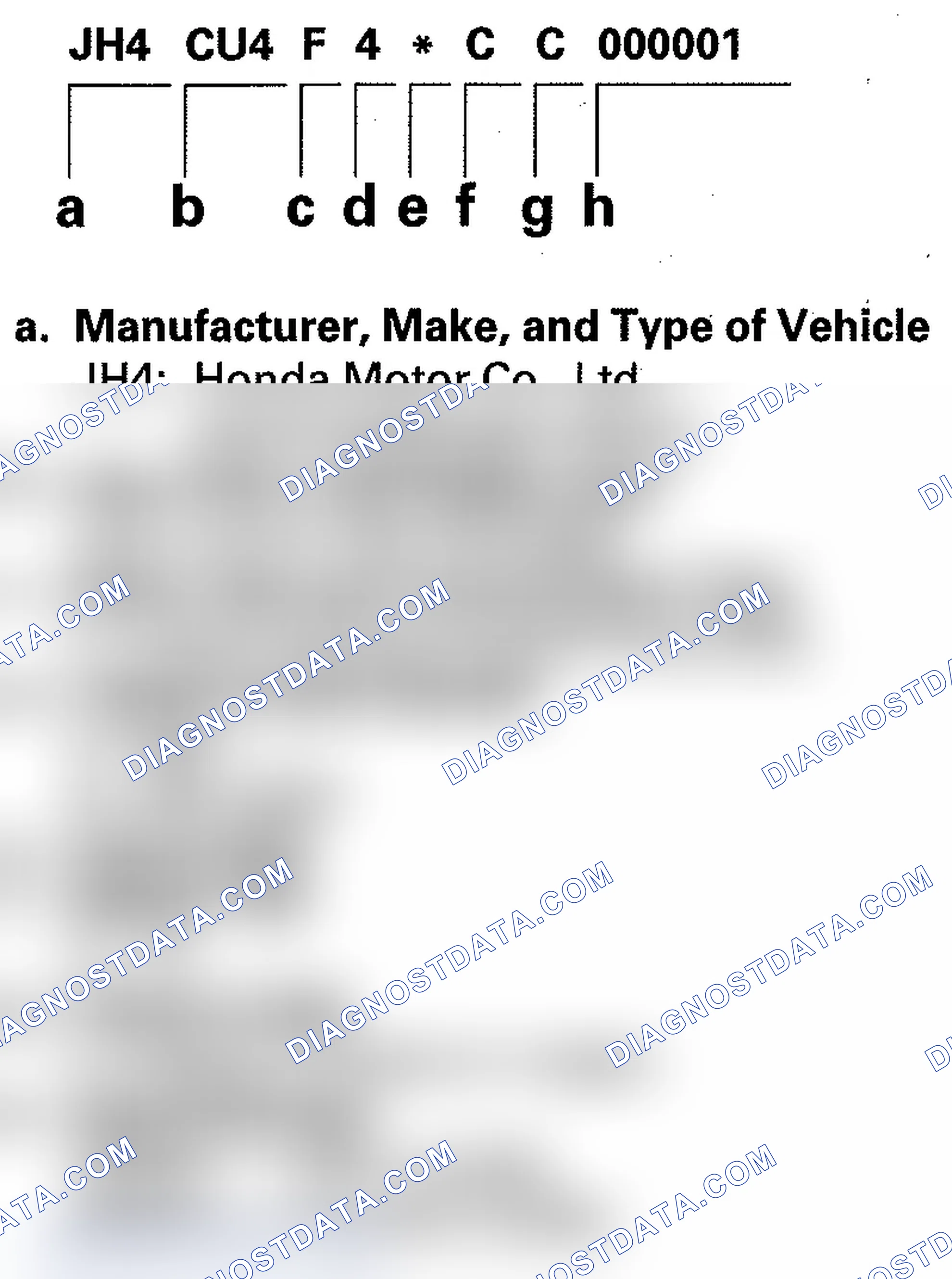 Scheme 1: Vehicle Identification Number