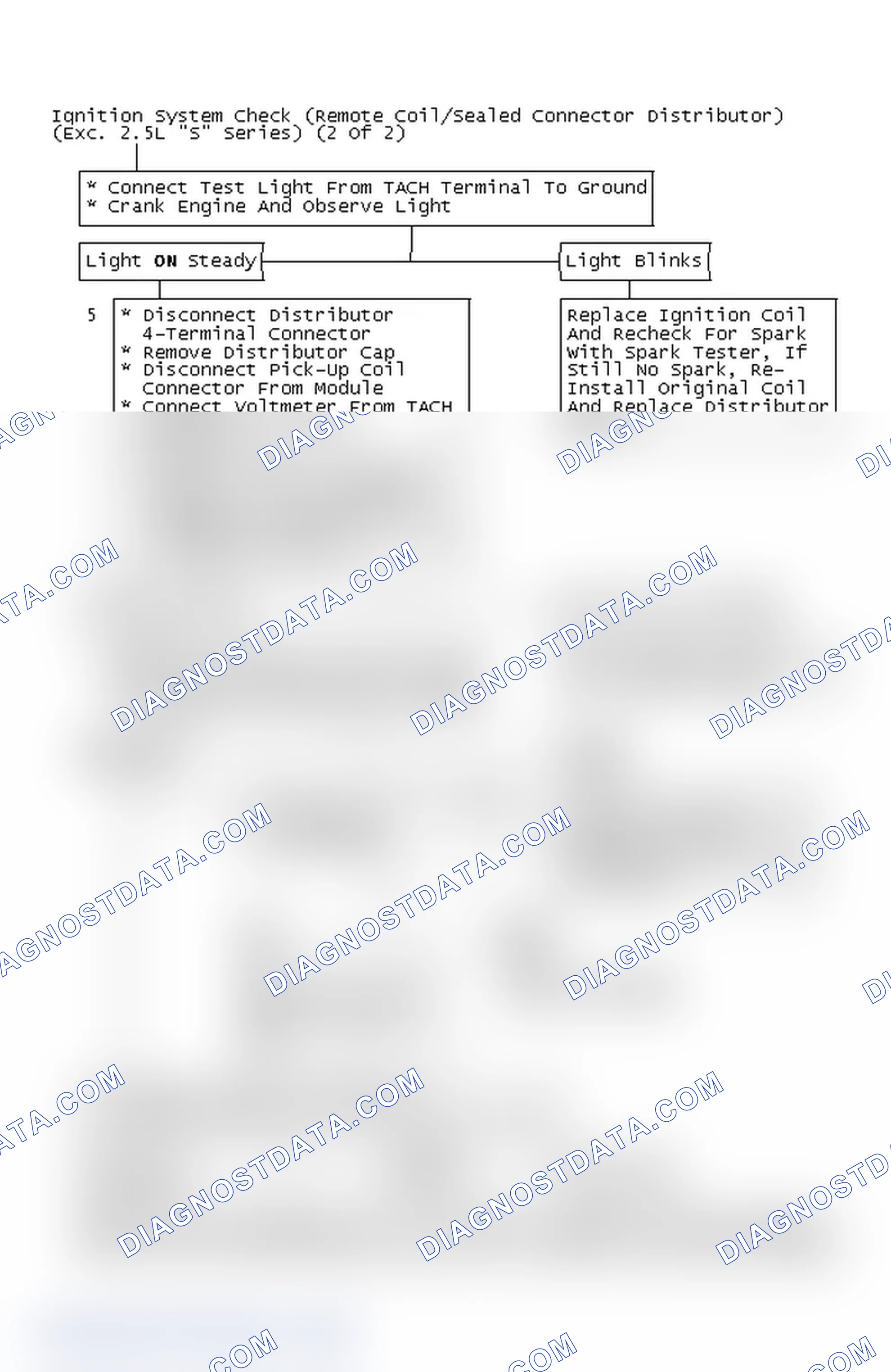 Scheme 171: Ignition System Check (Remote Coil/Sealed Connector Distributor) (Exc. 2.5L "S" Series) (2 Of 2)