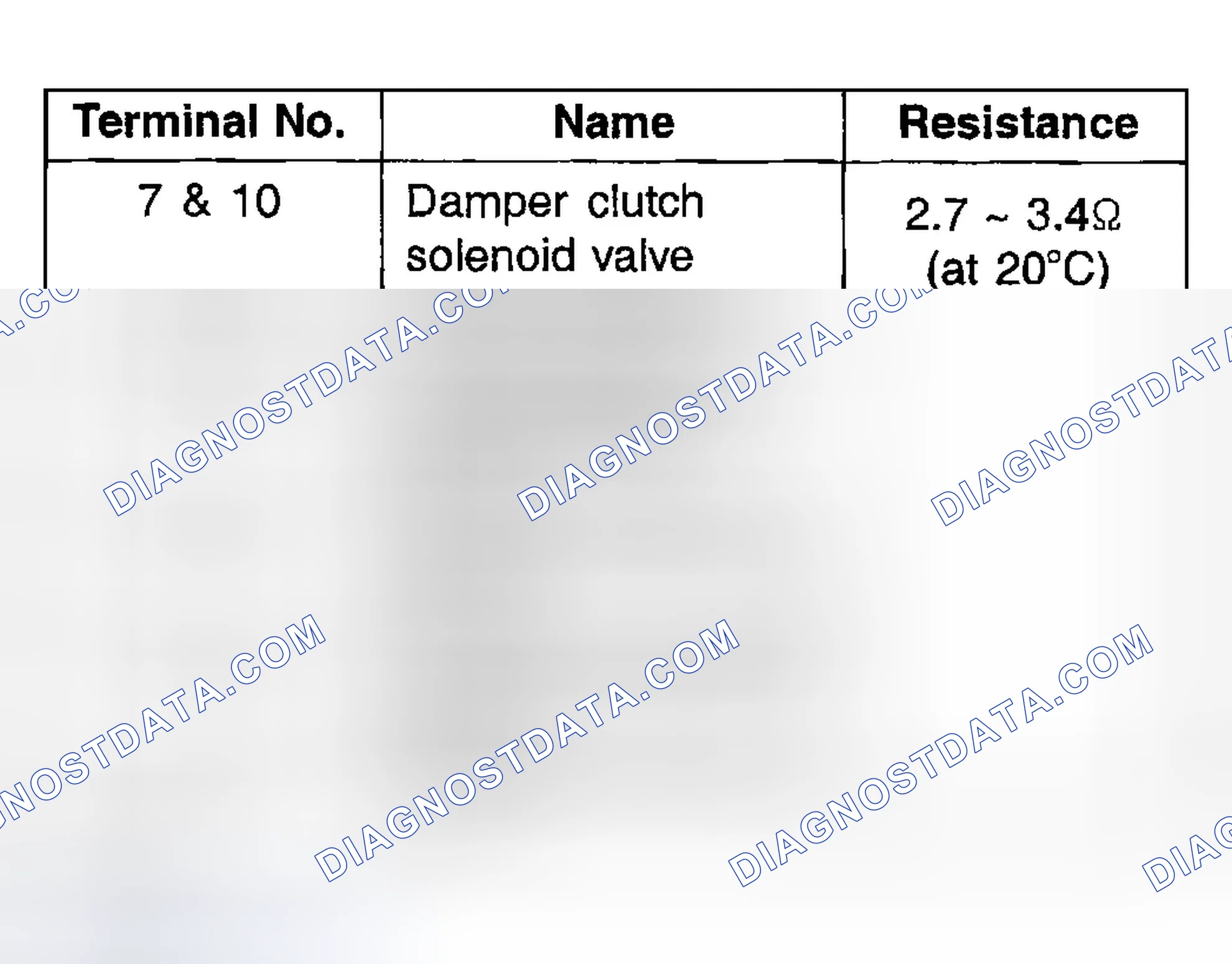 Scheme 122