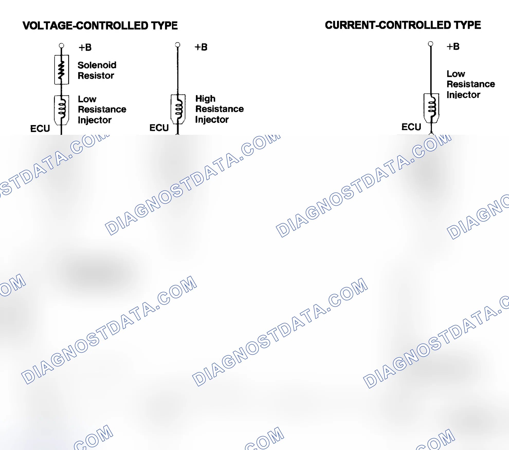 Scheme 4: Injector Driver Types - Current and Voltage