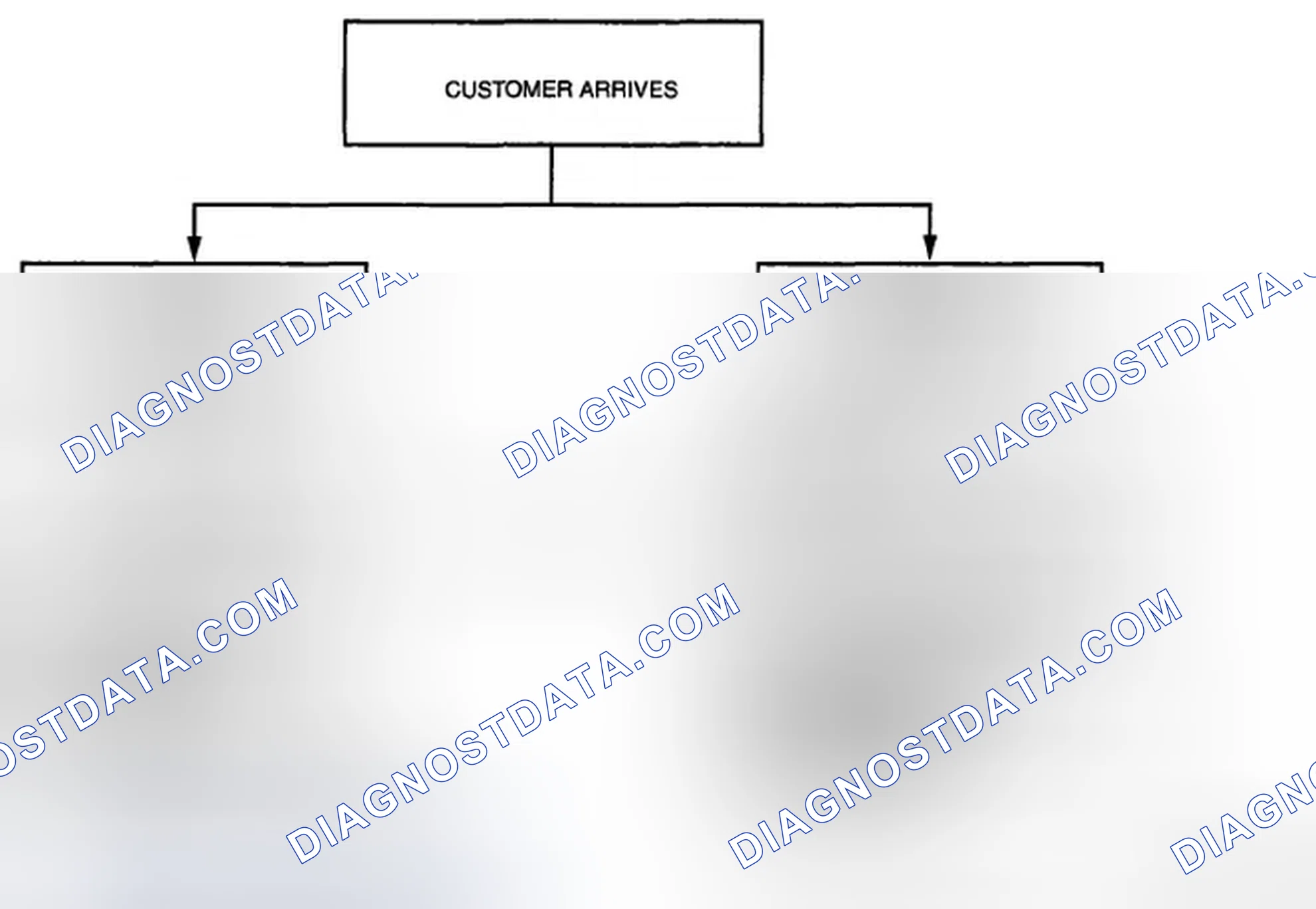 Scheme 24: Basic flow of troubleshooting
