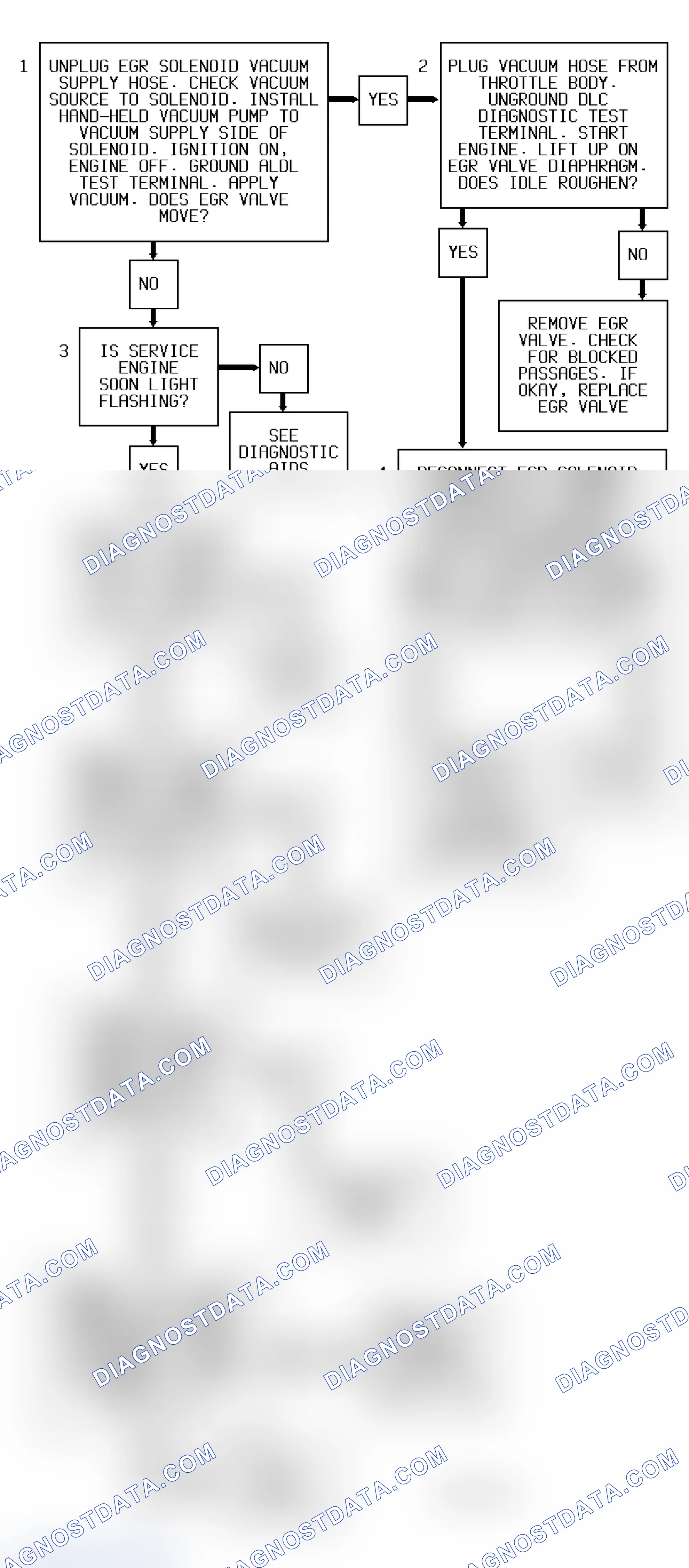 Scheme 191: Code P0400 Flow Chart ("S" & "T" Series 4.3L - VIN Z) EGR Error