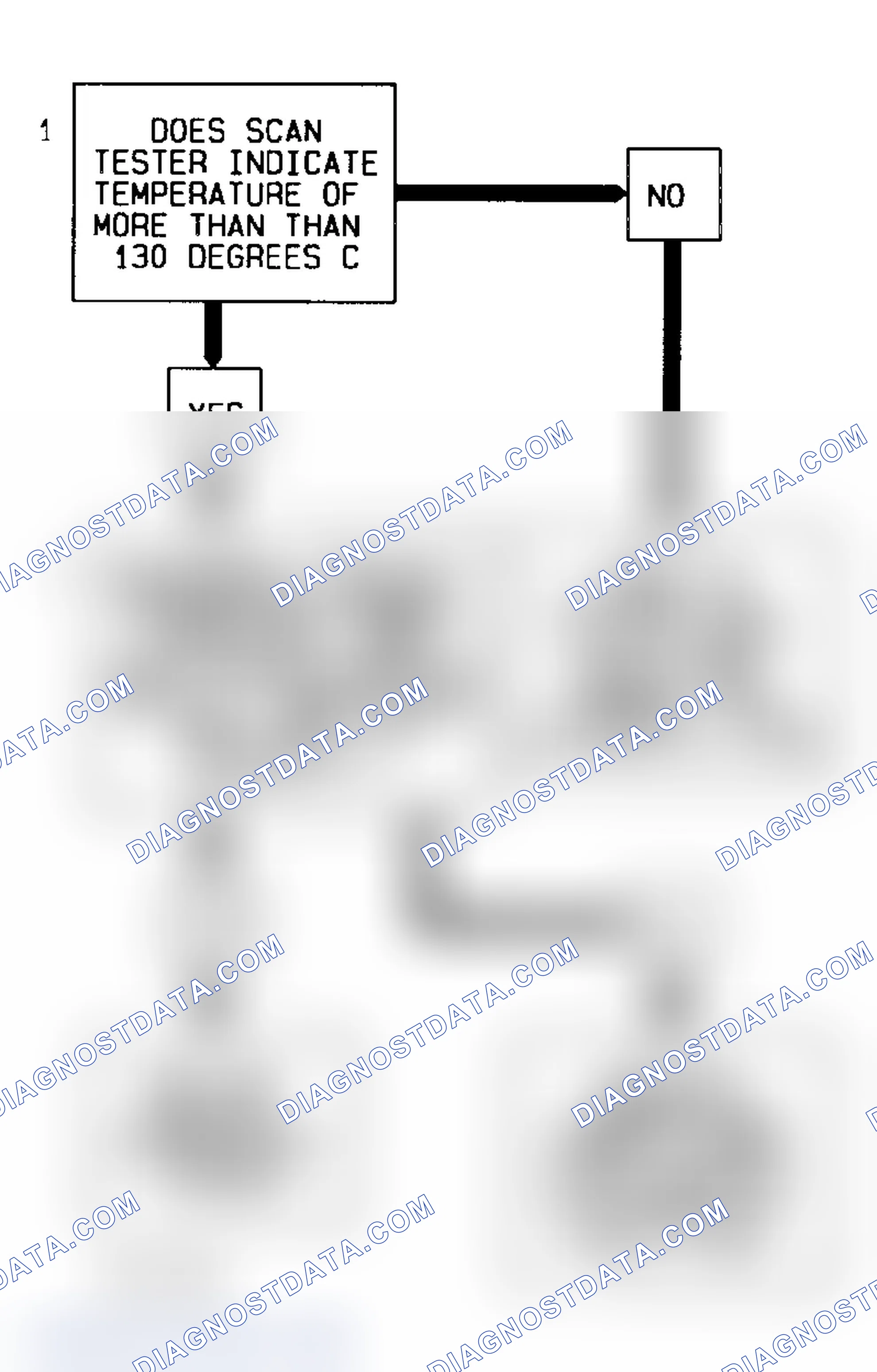Scheme 9: Code 14 Flow Chart (Fleetwood) Coolant Temperature Sensor Signal Voltage Low