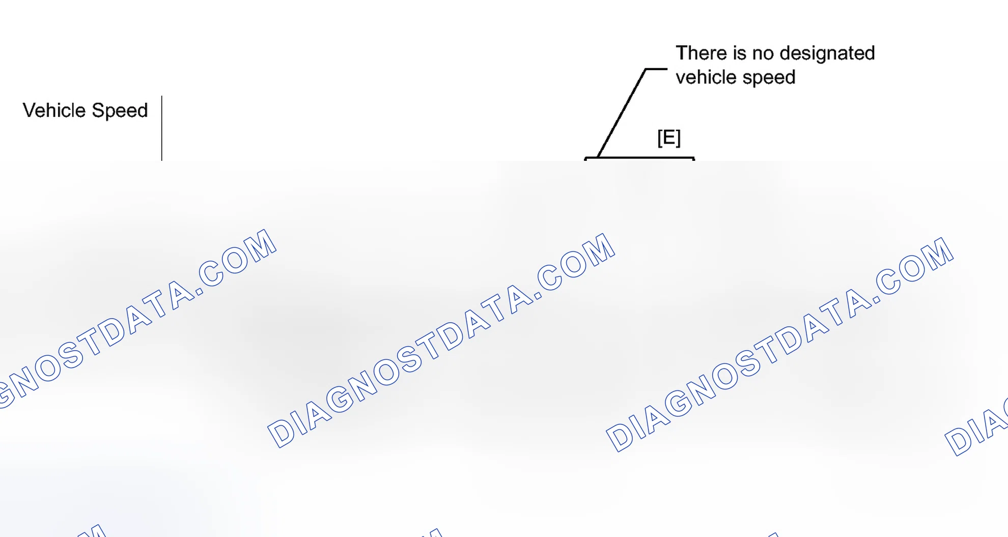 Scheme 100: CONFIRMATION DRIVING PATTERN