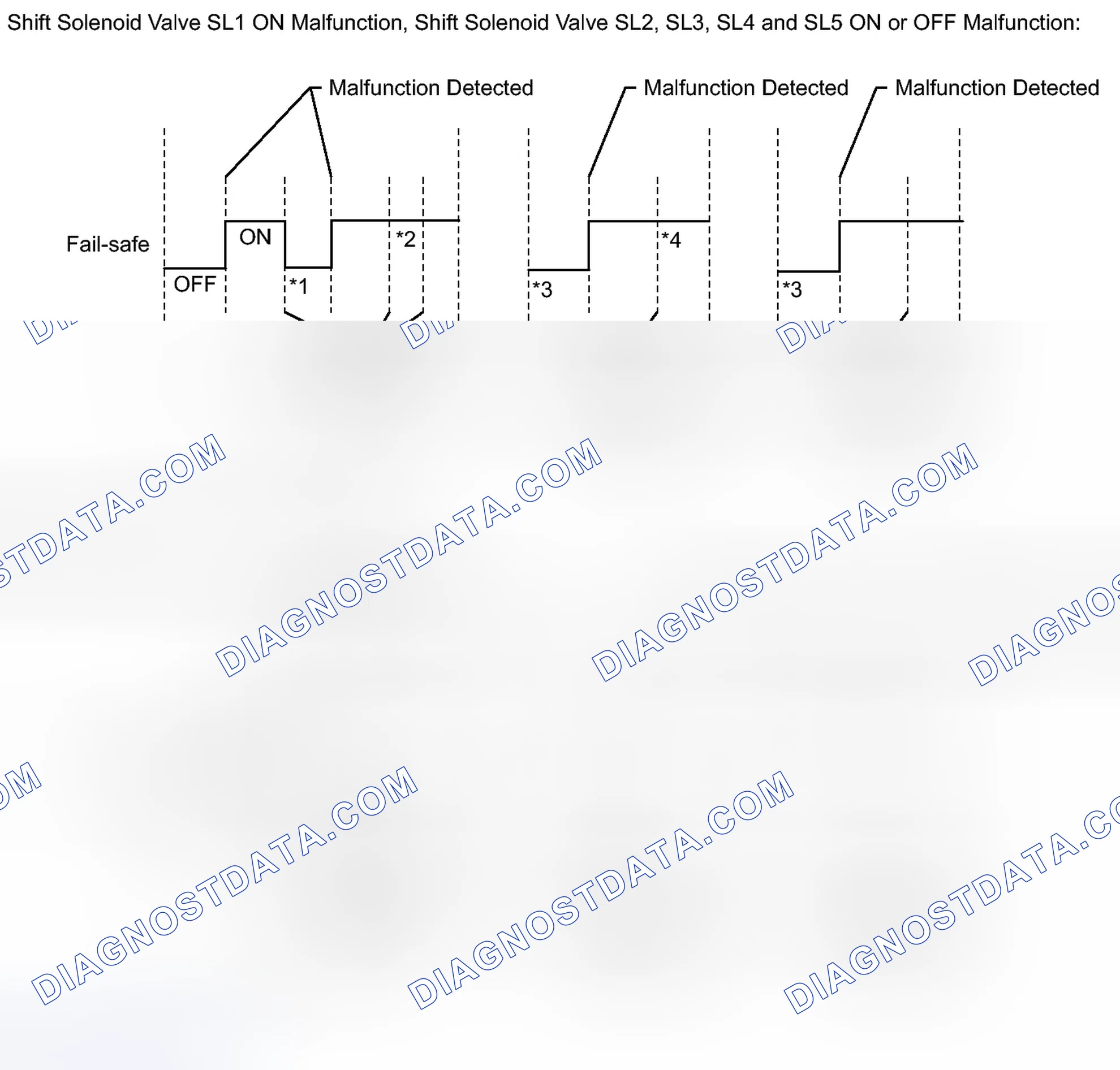 Scheme 56: FAIL-SAFE CHART [07/2012 - ]