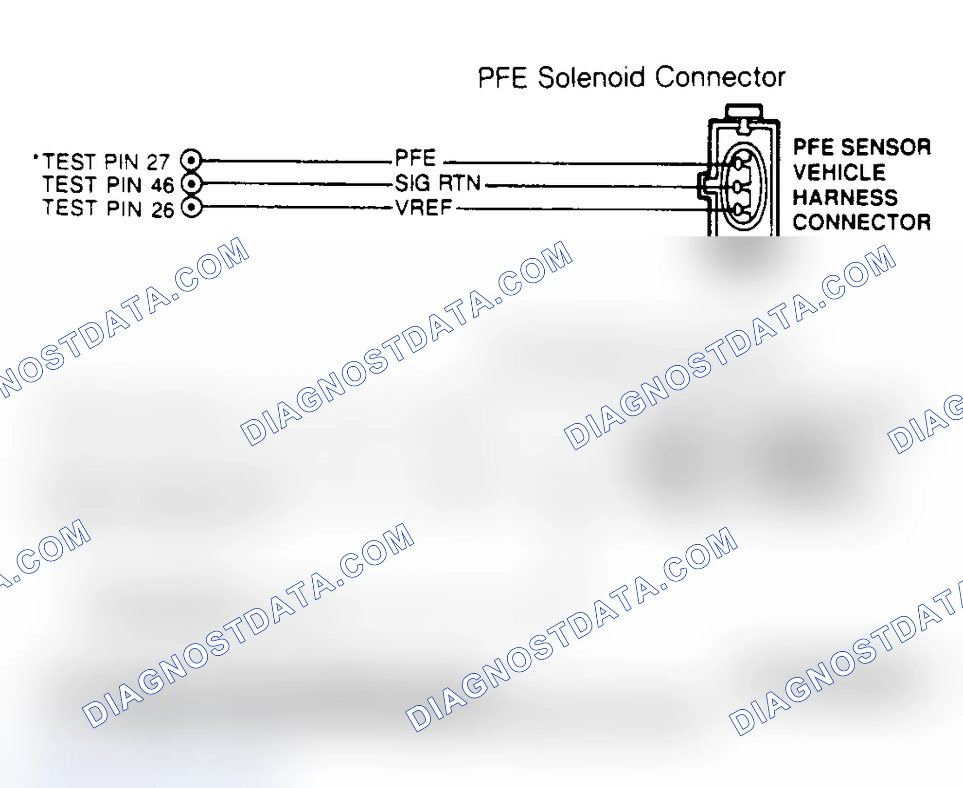 Scheme 235: PFE Sensor & EVR Solenoid Connector Terminals (3.0L SHO)