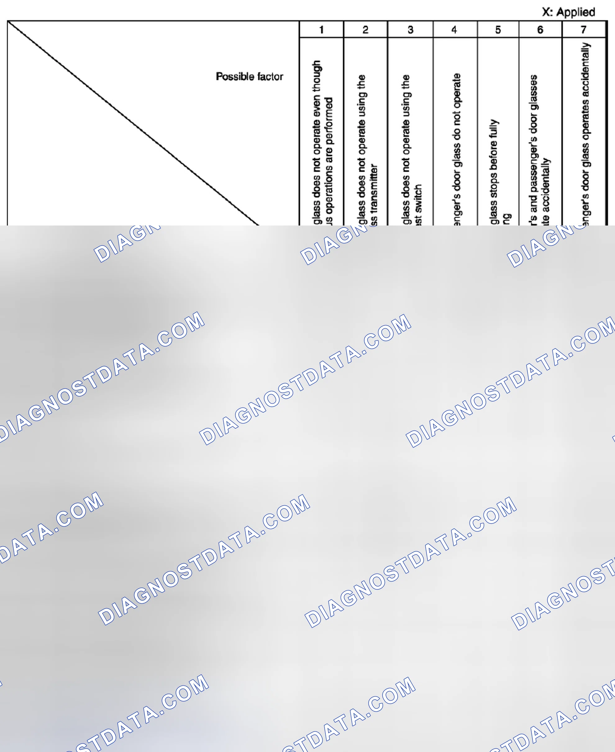 Scheme 17: Quick Diagnostic Chart [Power Window System (Exterior Open Function)]