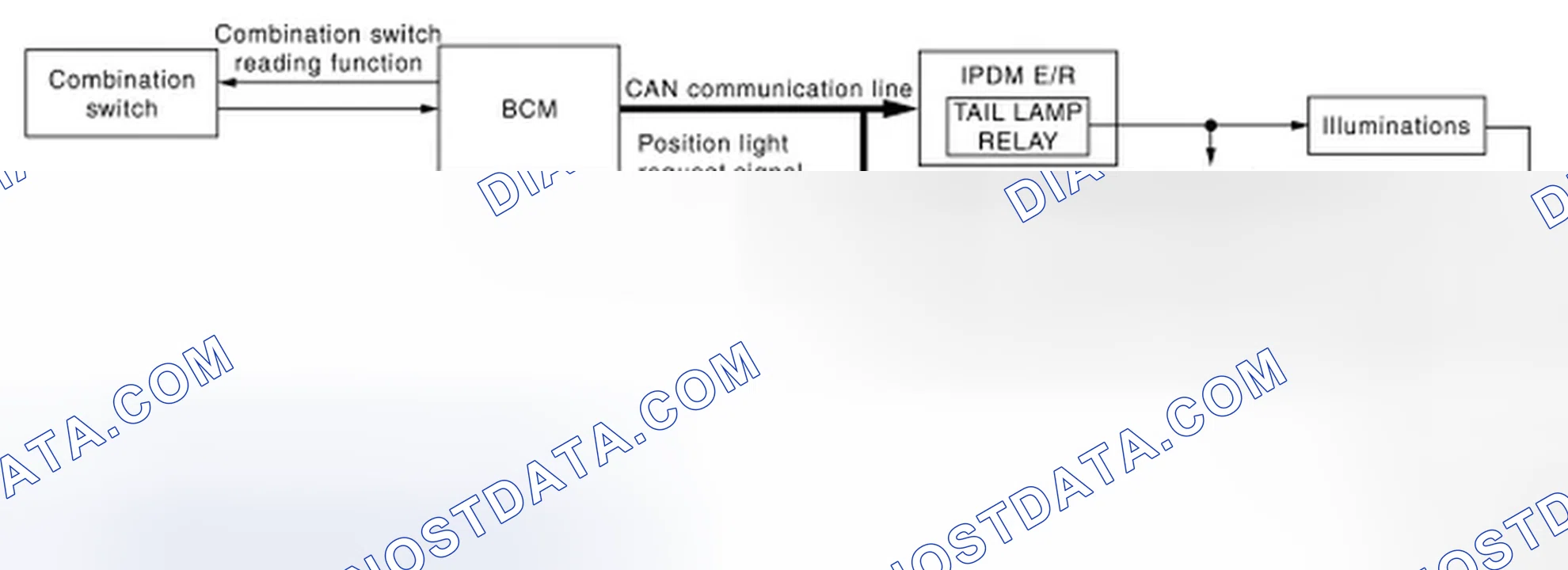 Scheme 3: System Diagram