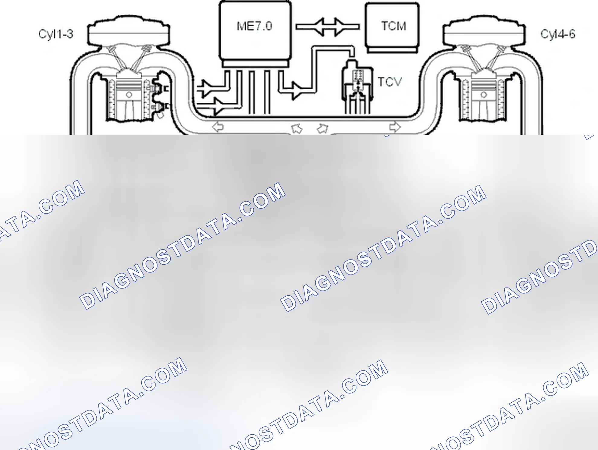Scheme 193: Turbocharger (TC) Control System B6284T