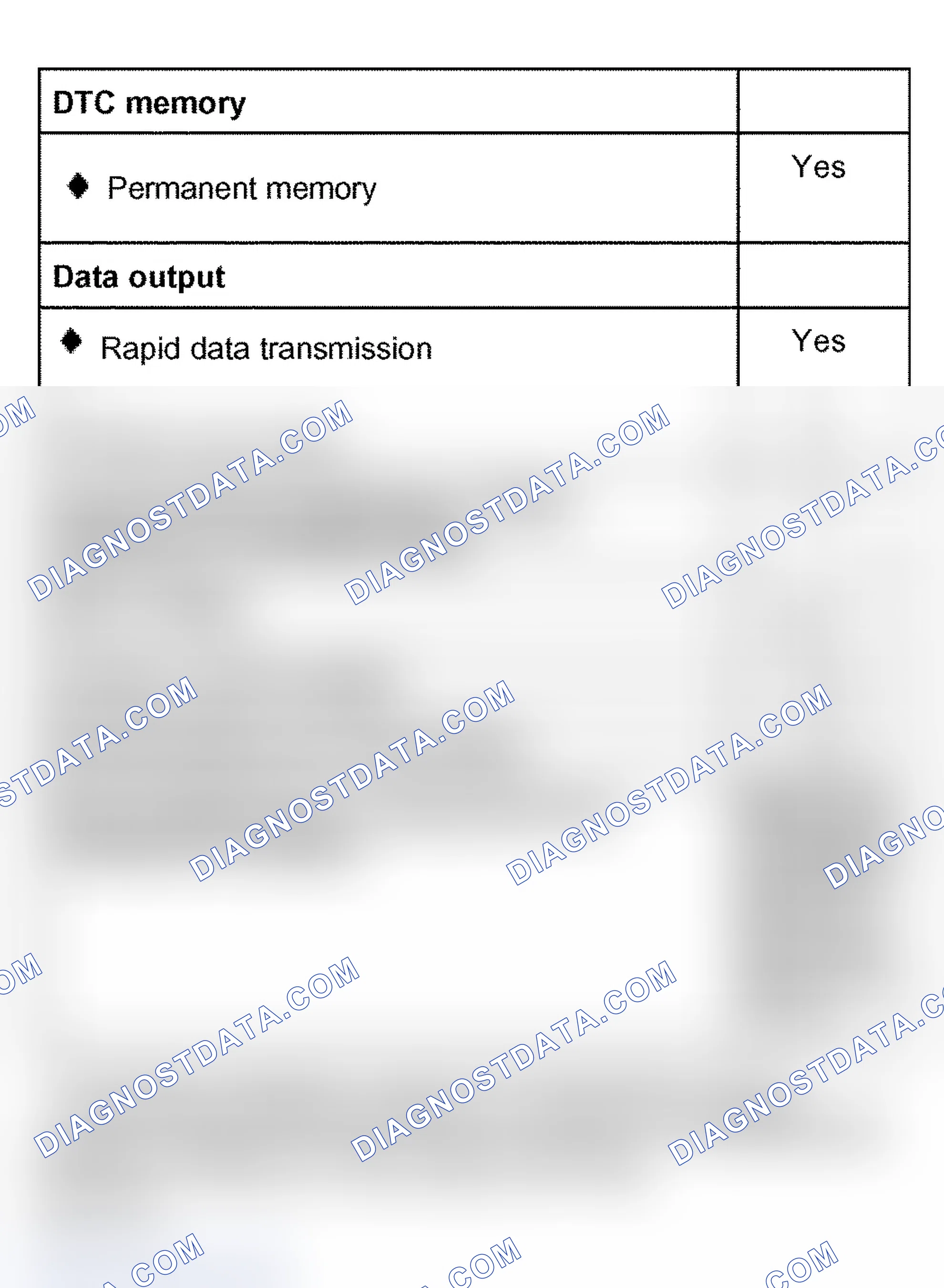 Scheme 383: Technical data for the On Board Diagnostic (OBD) system