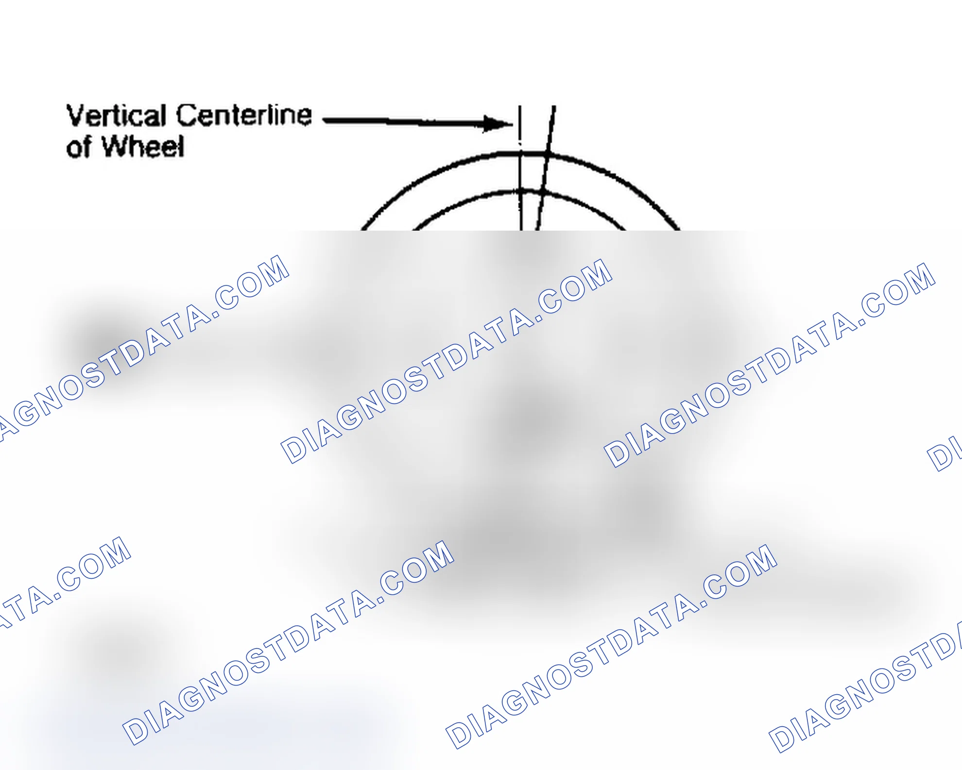 Scheme 4: Determining Caster Angle