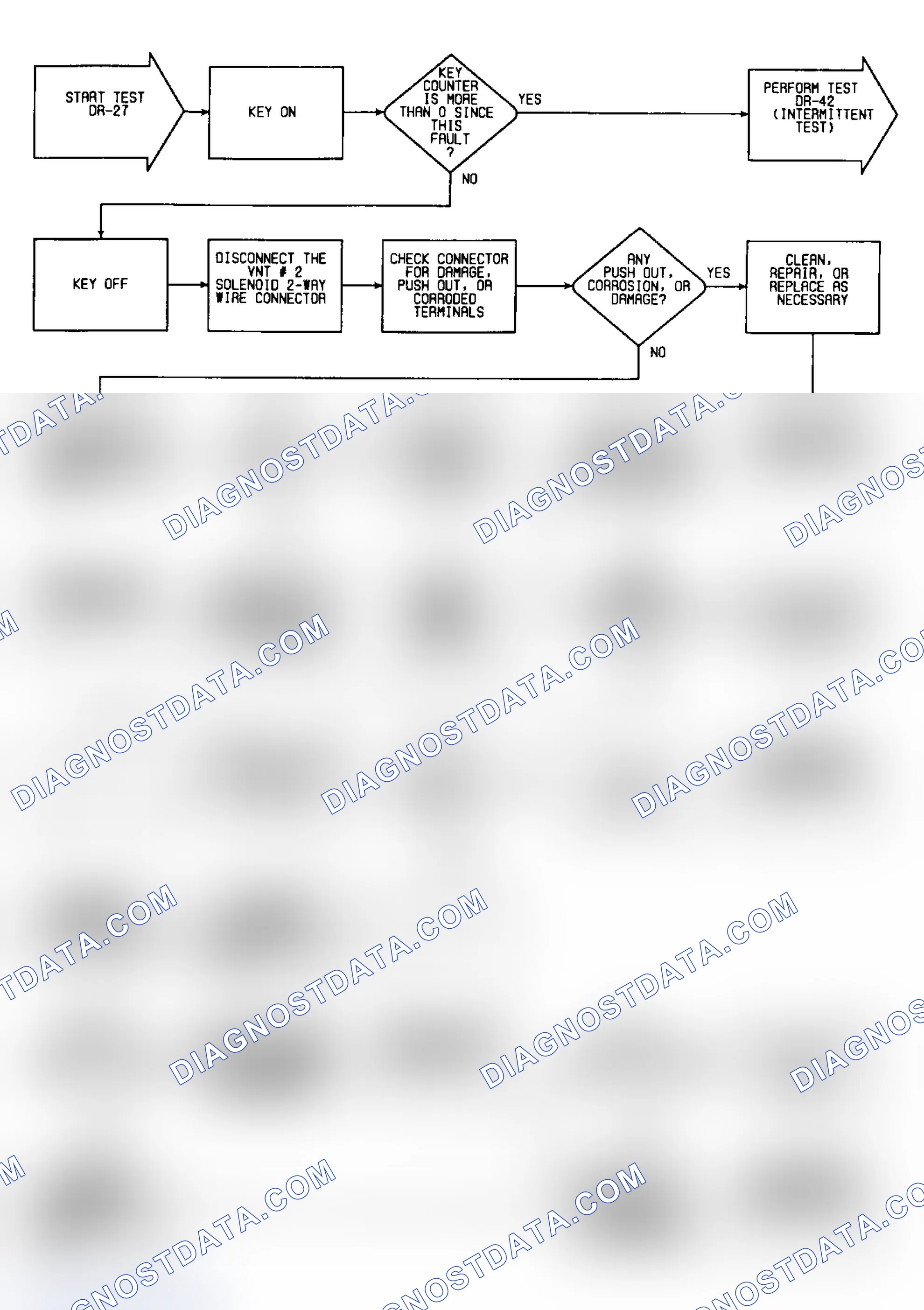 Scheme 190: DR27: Flow Chart (Turbo IV)