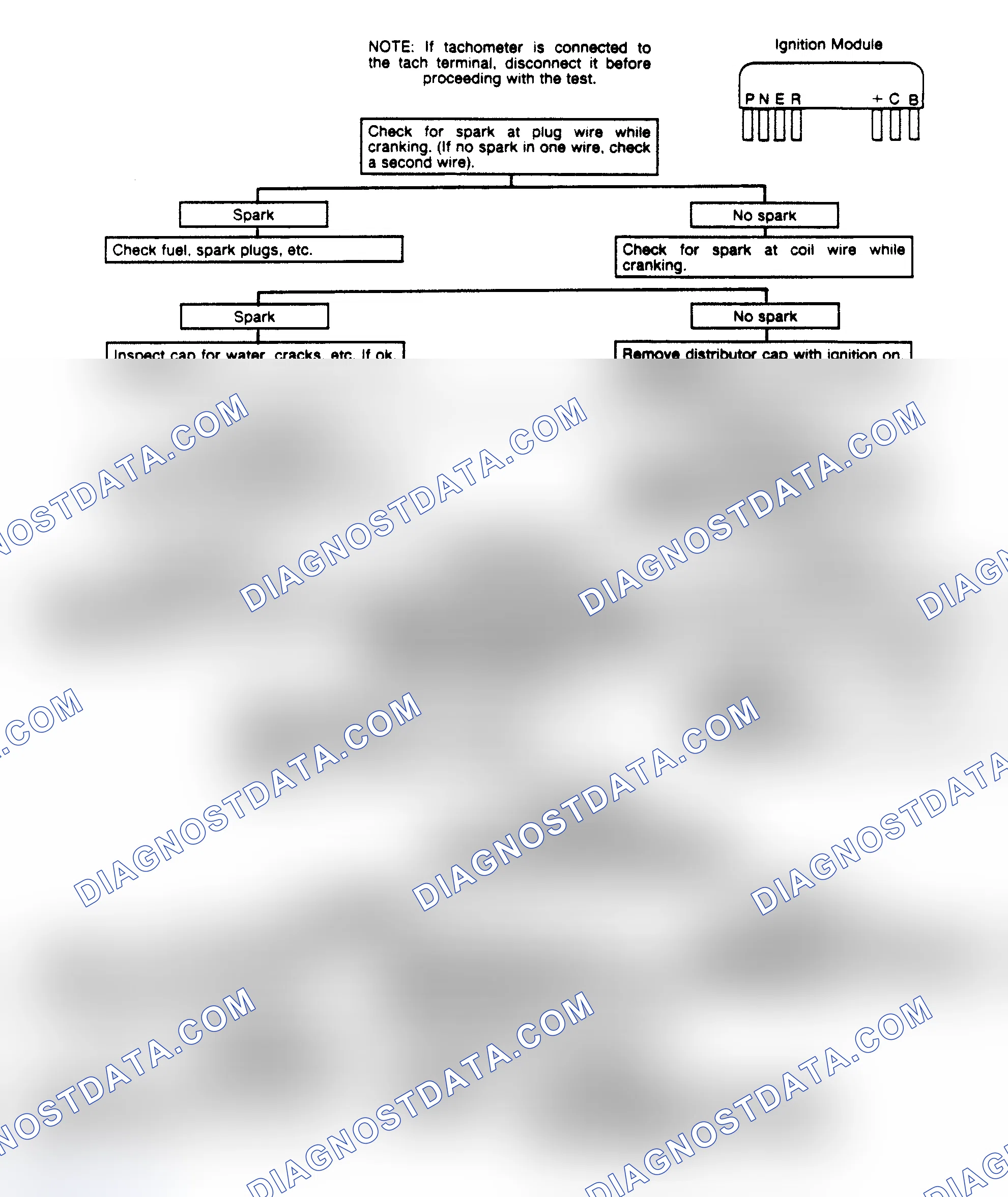 Scheme 257: Chart 6A: HEI Check W/Remote Ign Coil Flow Chart