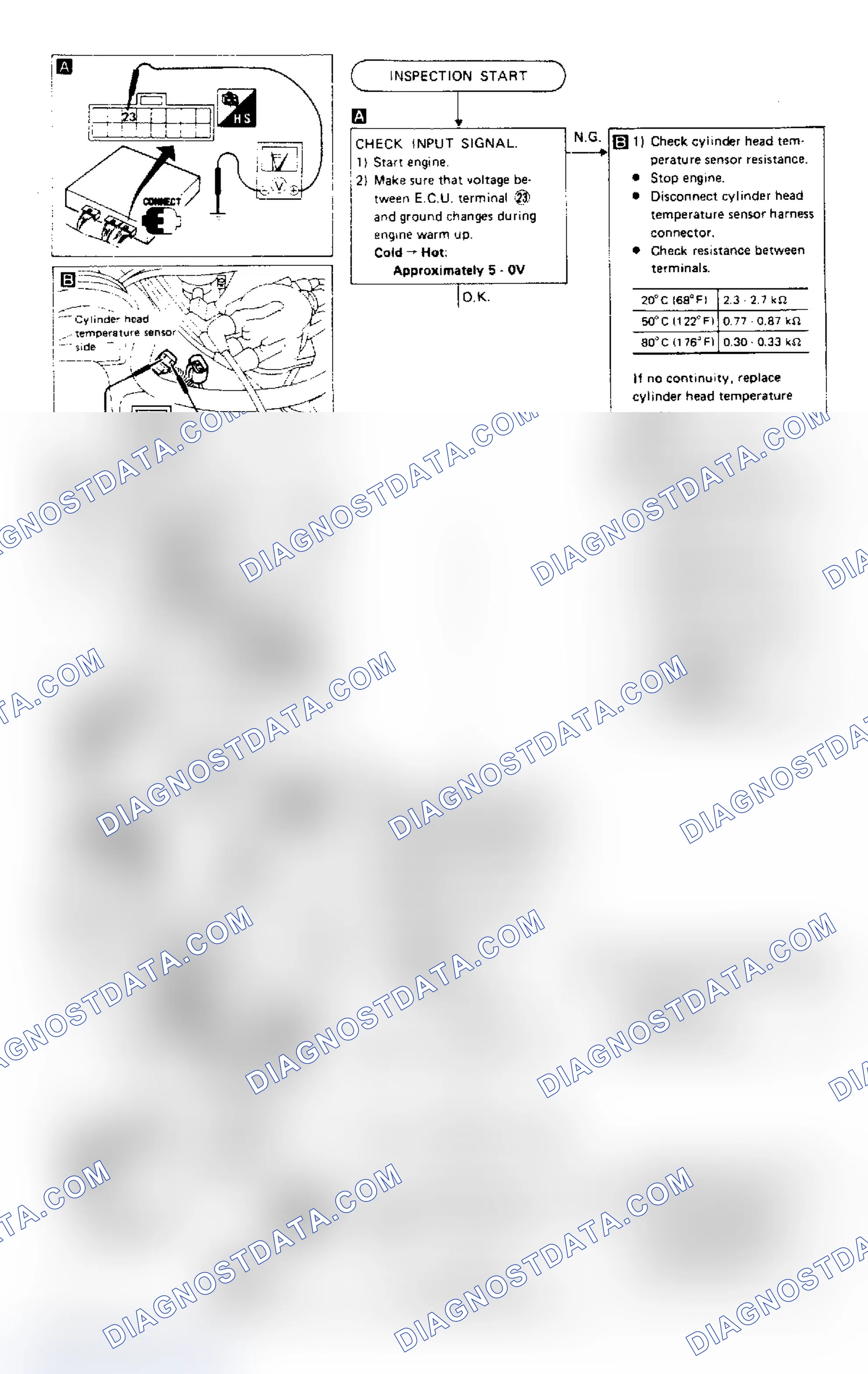Scheme 33: Cyl Head Temp Sensor (Code 13) Test C (Exc. Pulsar NX SE)