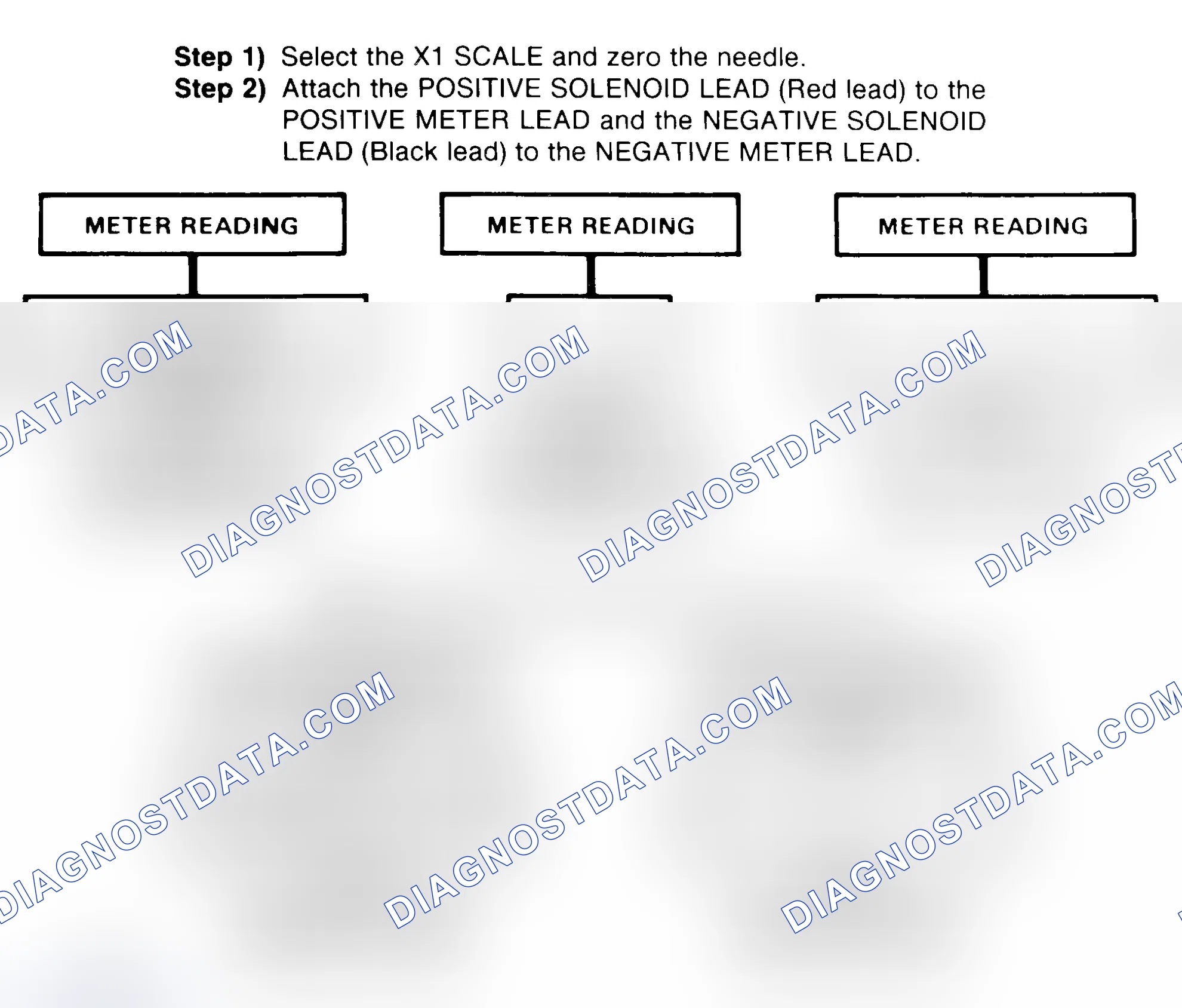 Scheme 2: DIODE CHECK & SOLENOID TEST