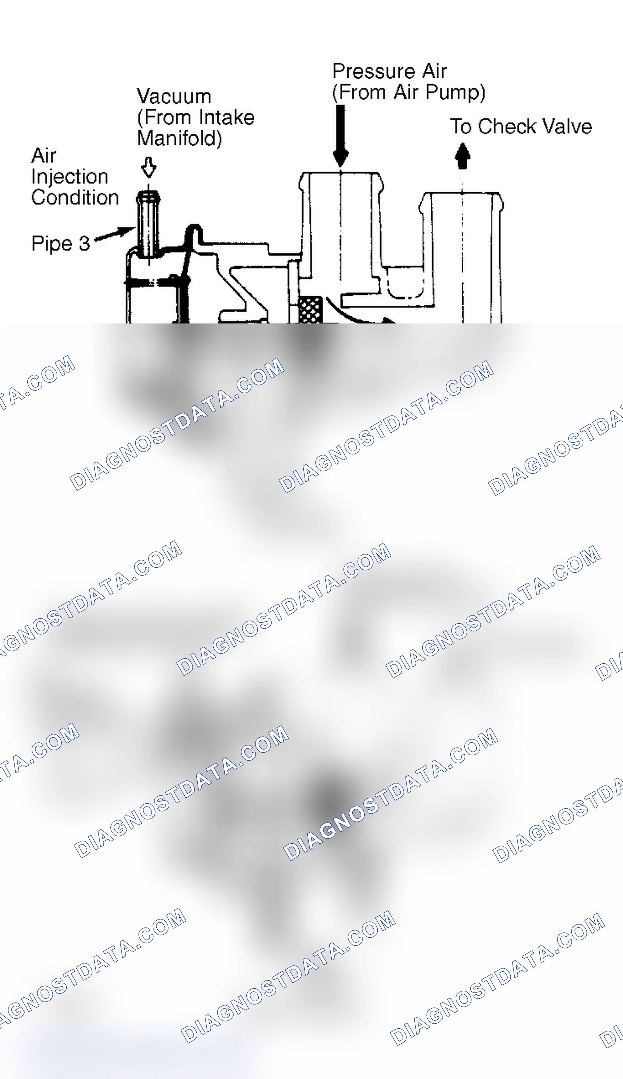 Scheme 5: Air Switching Valves (Typical) Normal operating position shown.
