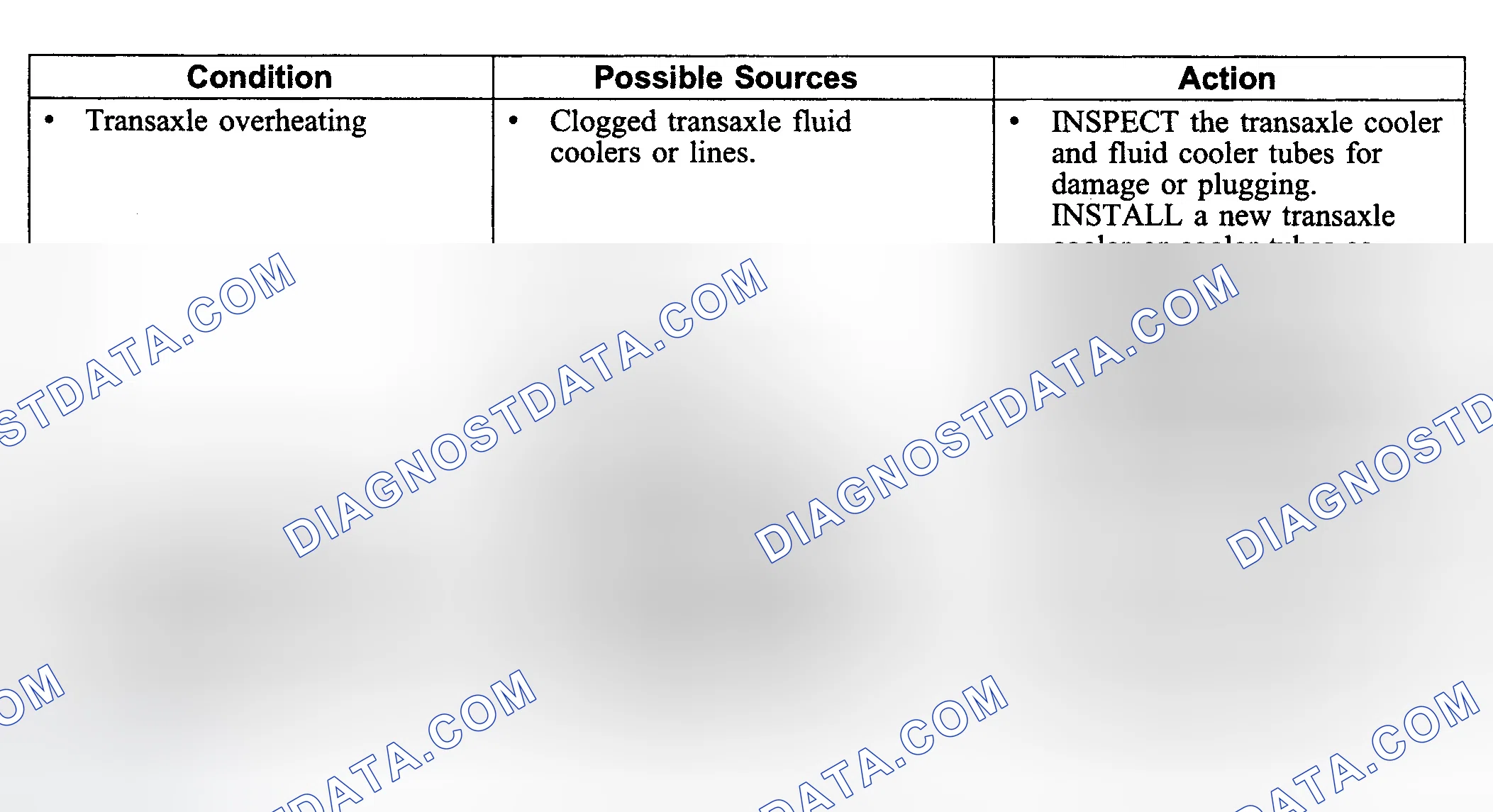 Scheme 493: Symptom Chart