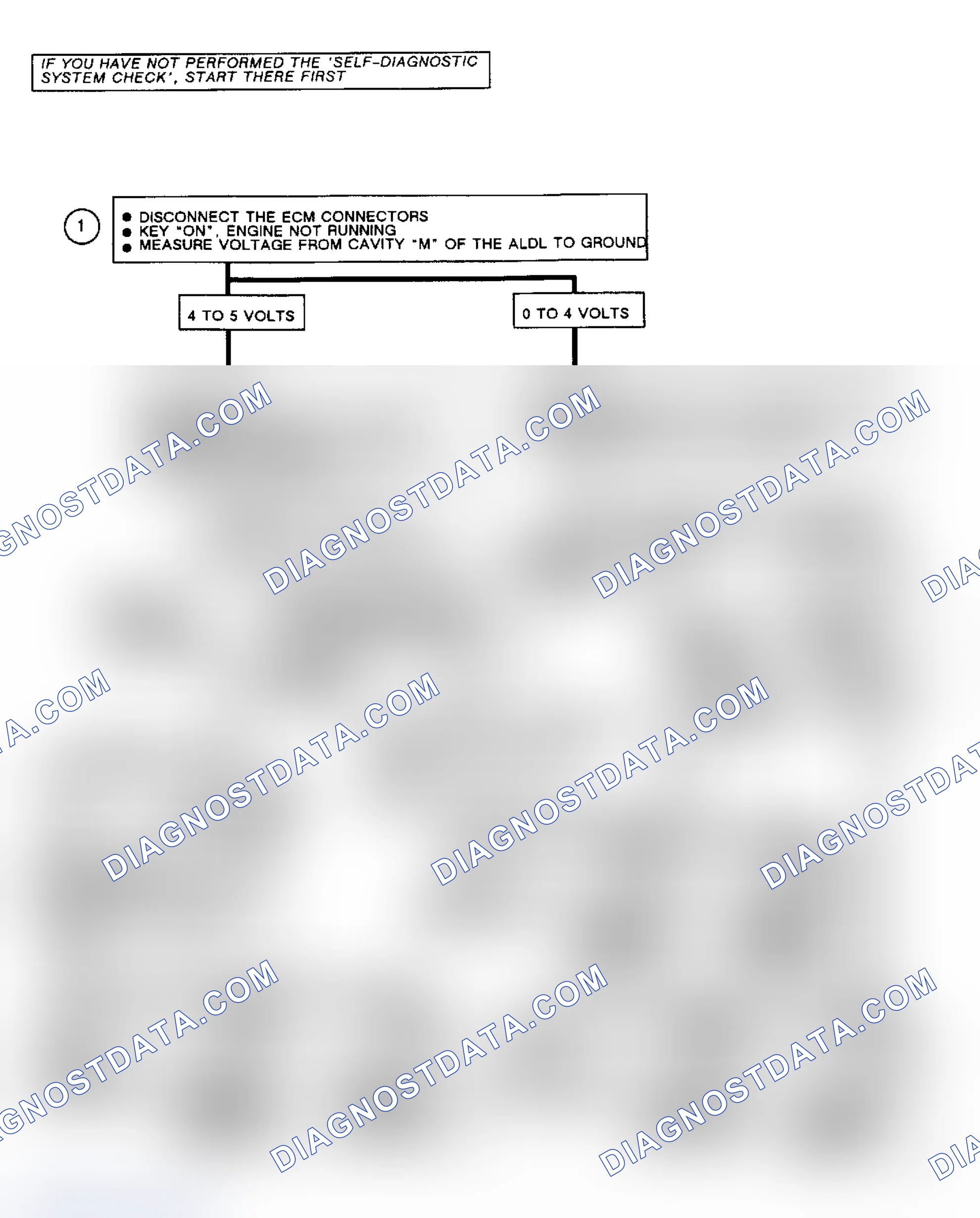 Scheme 222: Chart D-1: Flow Chart Serial Data Circuit (CRT Equipped)