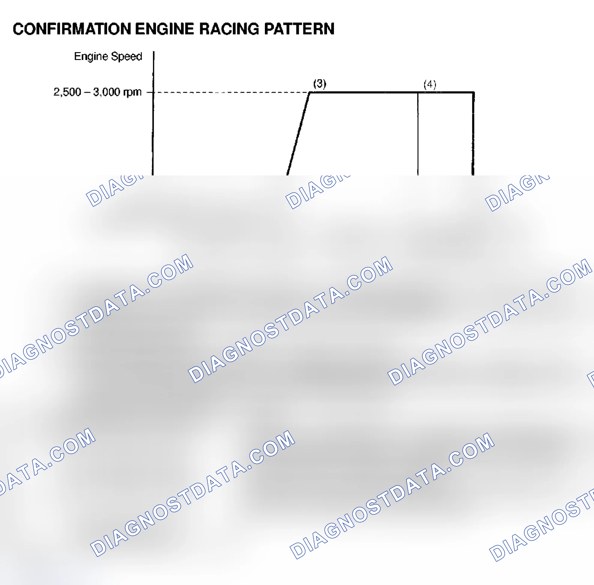 Scheme 154: Confirmation Engine Racing Pattern
