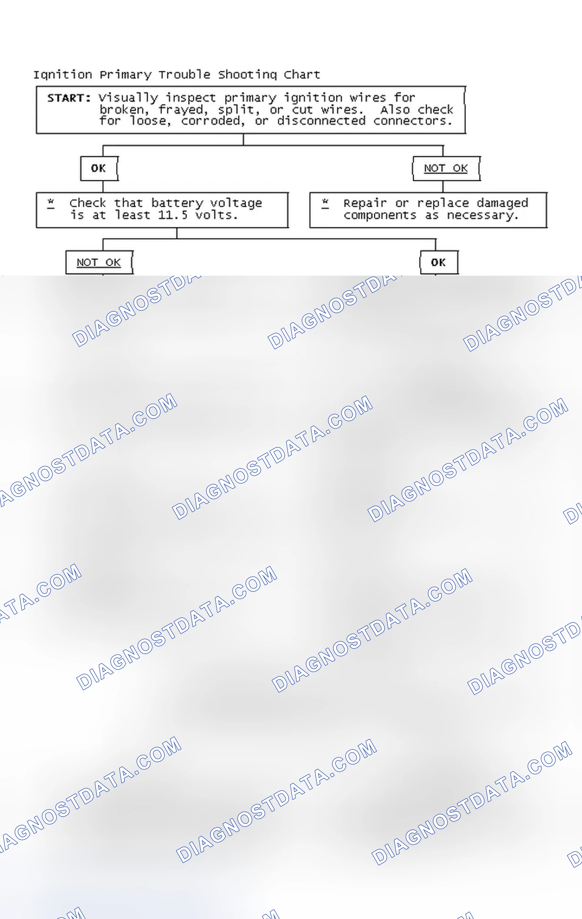 Scheme 2: Ignition Primary Trouble Shooting Chart