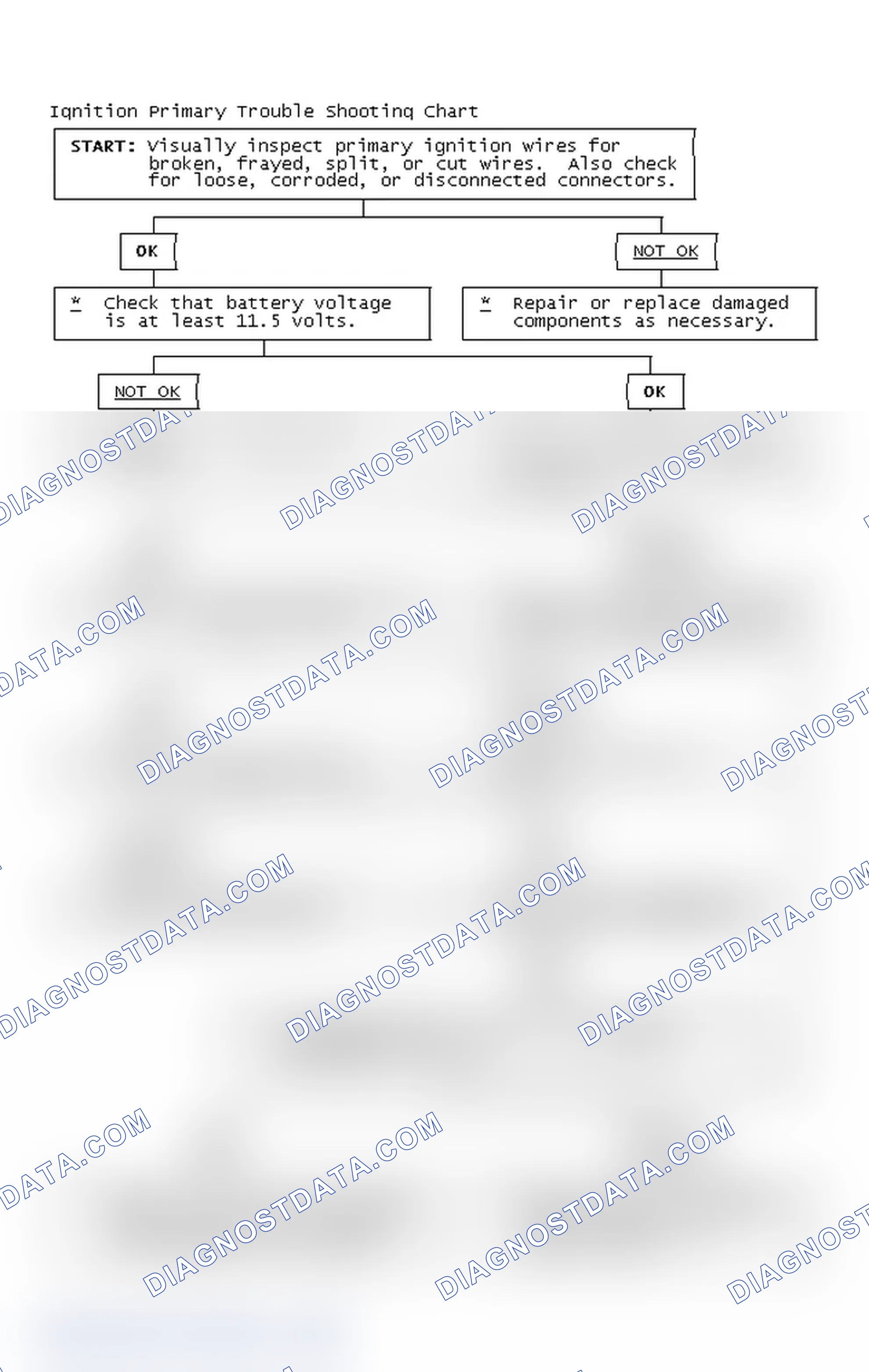 Scheme 4: Ignition Primary Trouble Shooting Chart