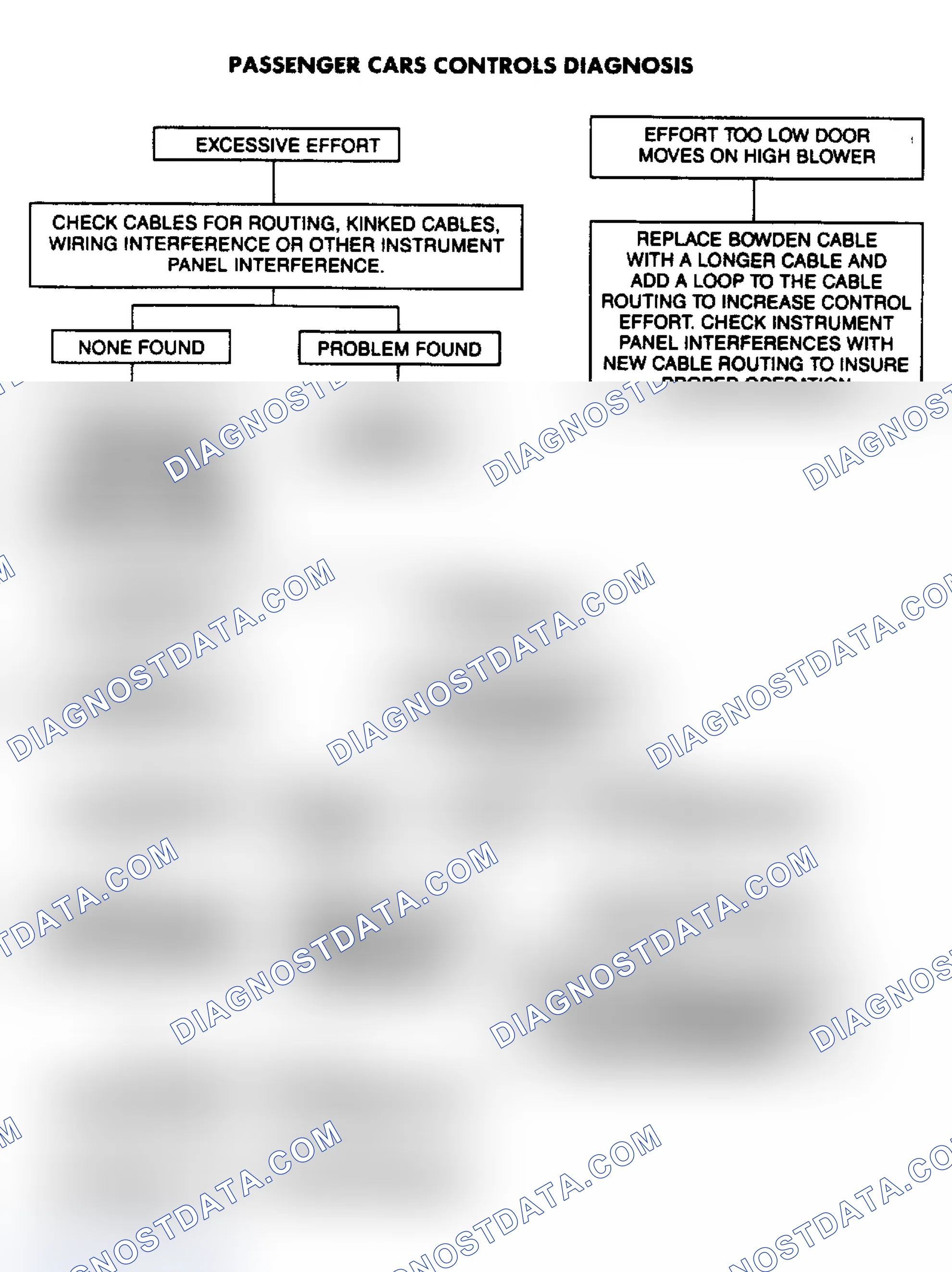 Scheme 14: CONTROL DIAGNOSIS