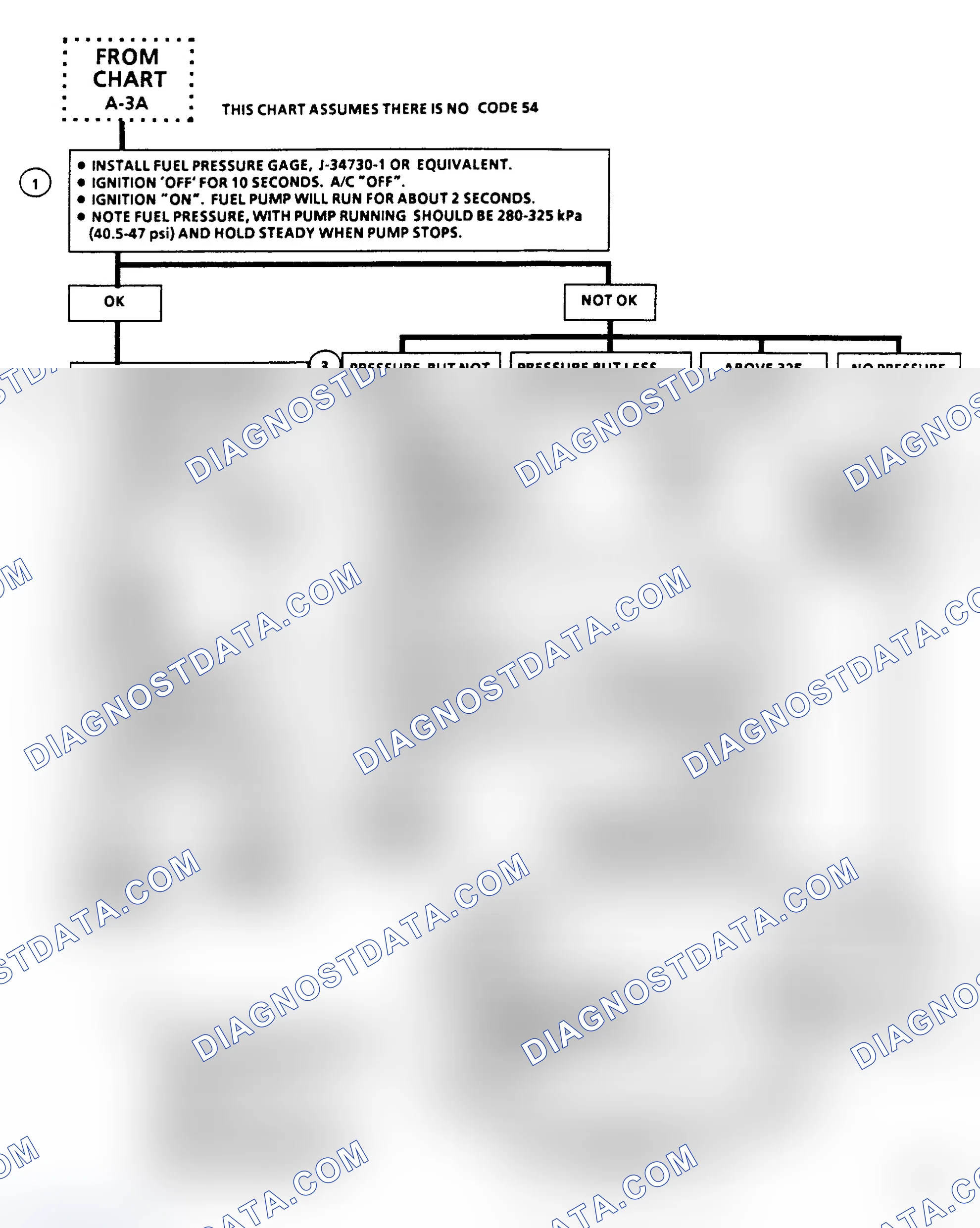 Scheme 199: Flow Chart A7A, Fuel System Diagnosis (All Engines)