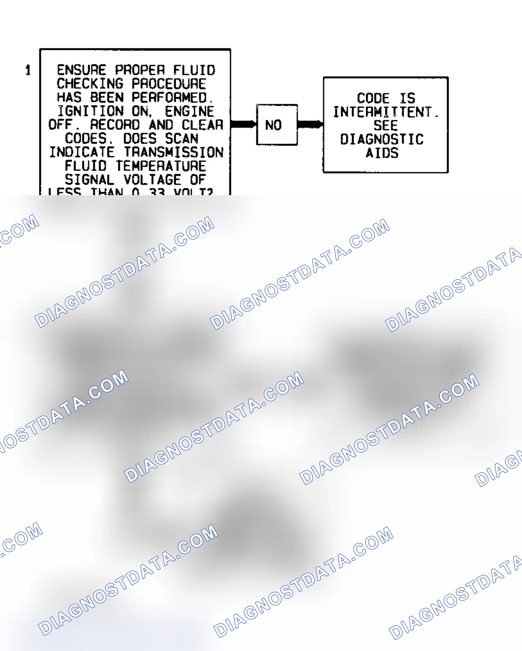 Scheme 178: Code P0712, Flow Chart (4.3L S & T Series) Courtesy of General Motors Corp.