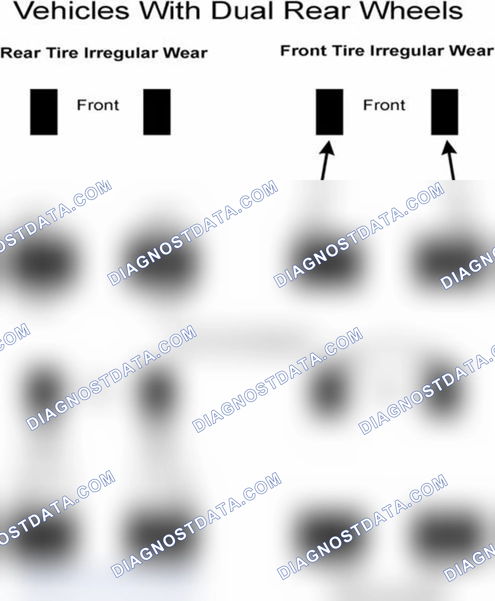 Scheme 30: Popular Tire Rotation Patterns - With Dual Rear Wheels