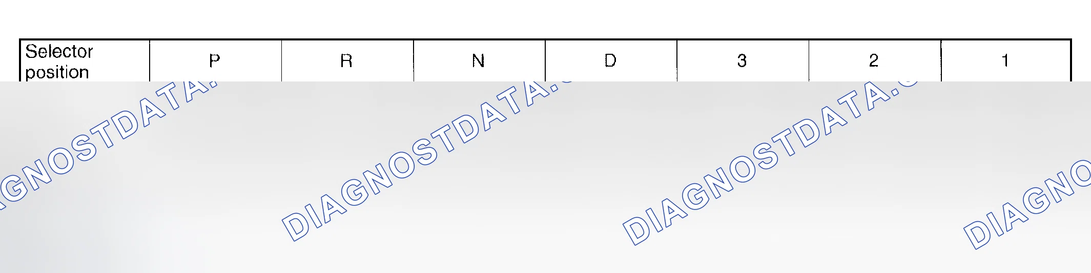 Scheme 1273: FAIL-SAFE FUNCTION