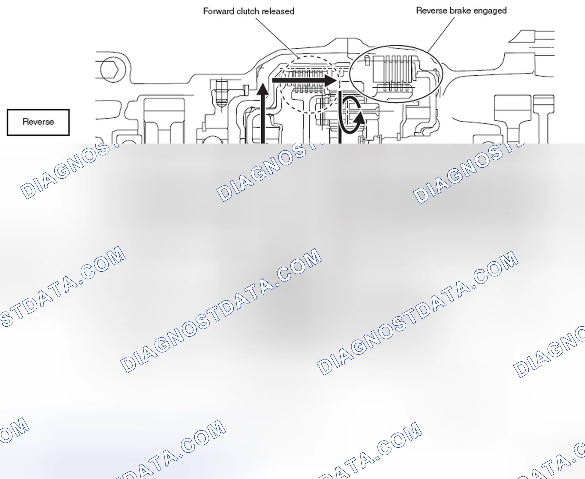 Scheme 97: FORWARD/REVERSE POWER TRANSMISSION