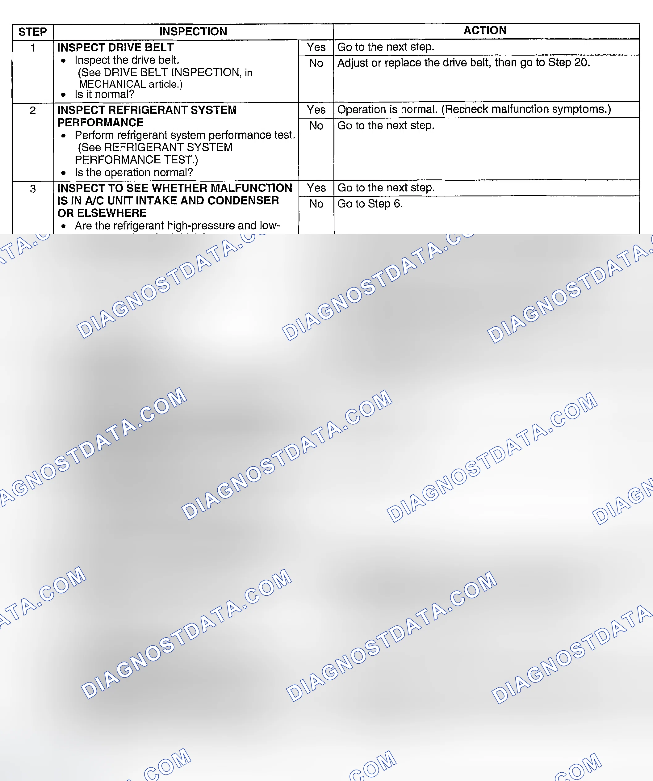 Scheme 93: Diagnostic procedure