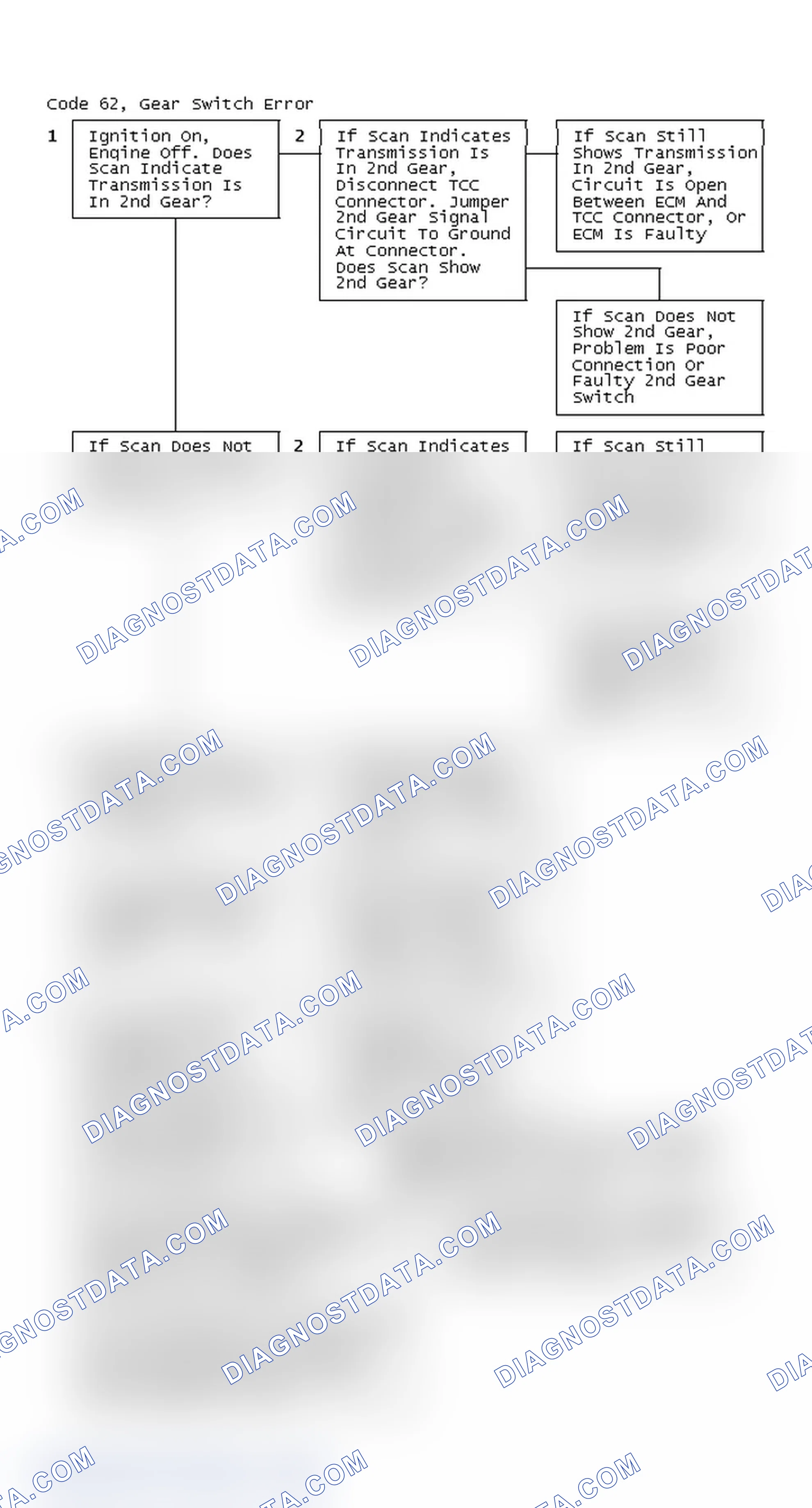 Scheme 287: Code 62, Gear Switch Error
