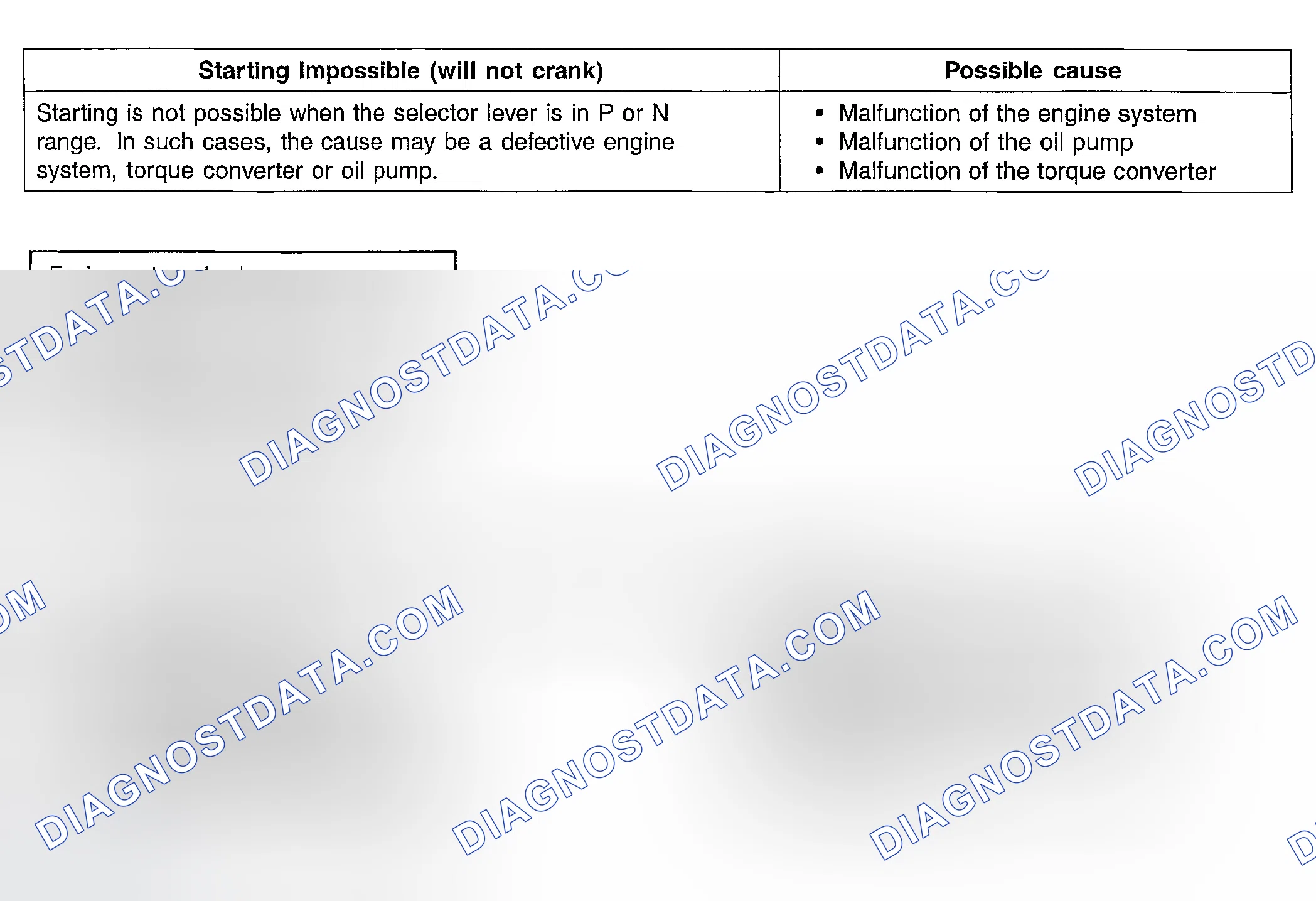Scheme 13: INSPECTION PROCEDURE 2