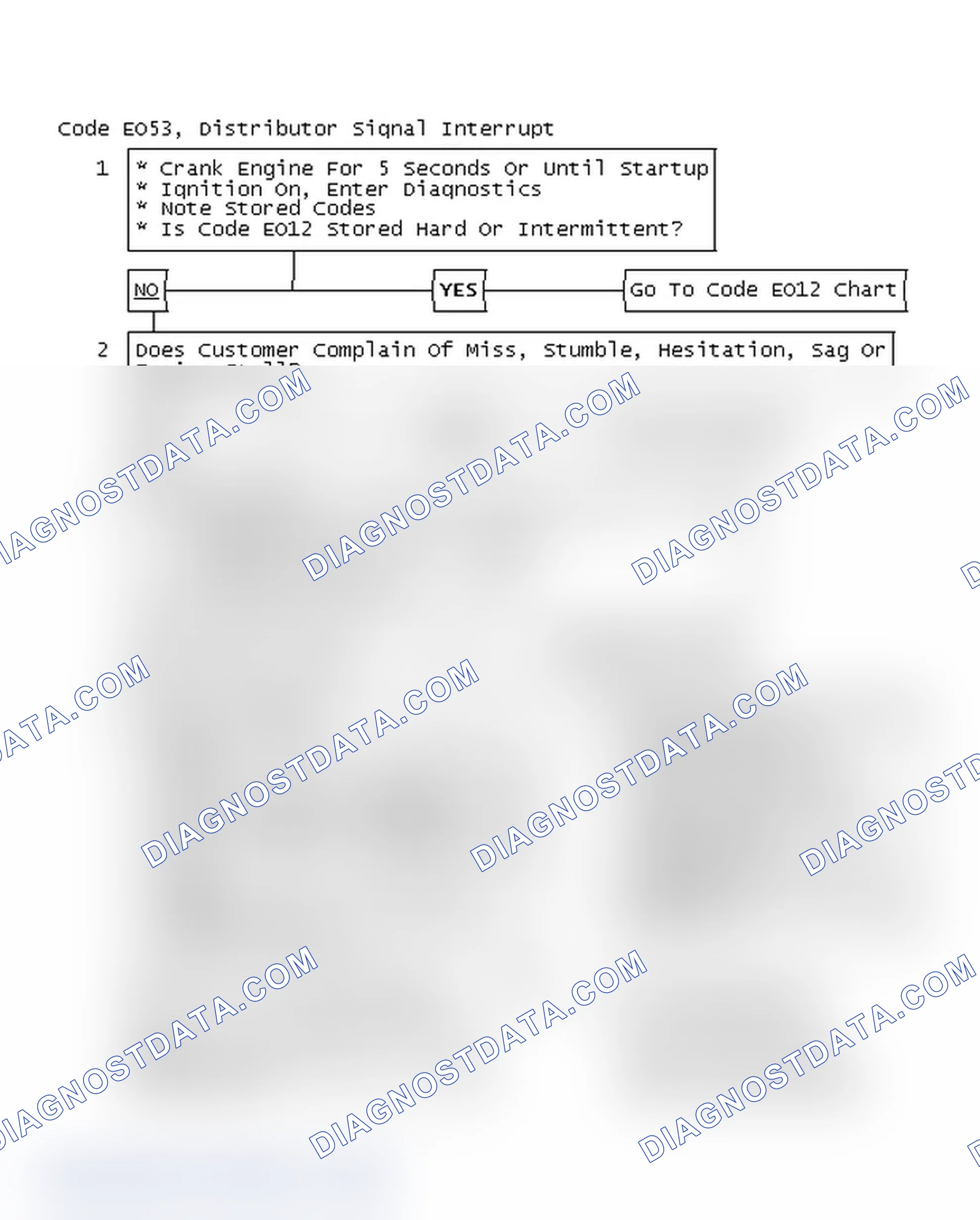 Scheme 275: Flow Chart, Code EO53, Distributor Signal Interrupt