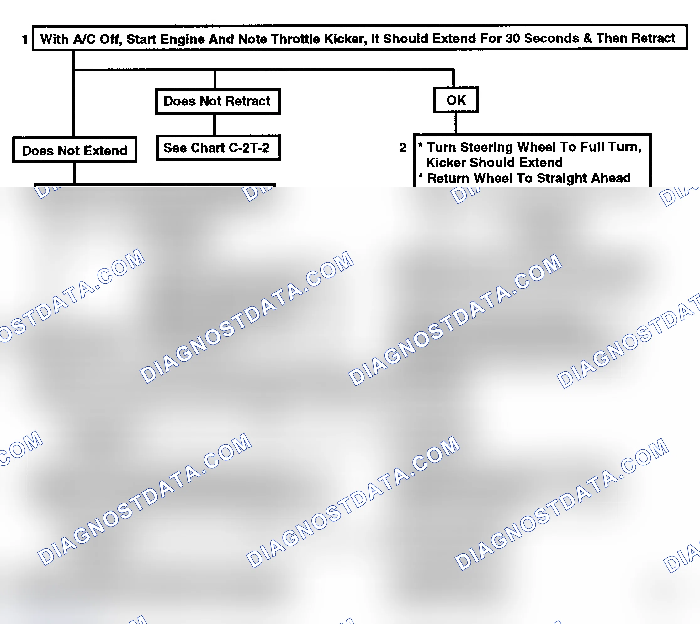 Scheme 155: Flow Chart C2T-1, (1 Of 2) - Throttle Kicker (4.3L W/ A/C Only)