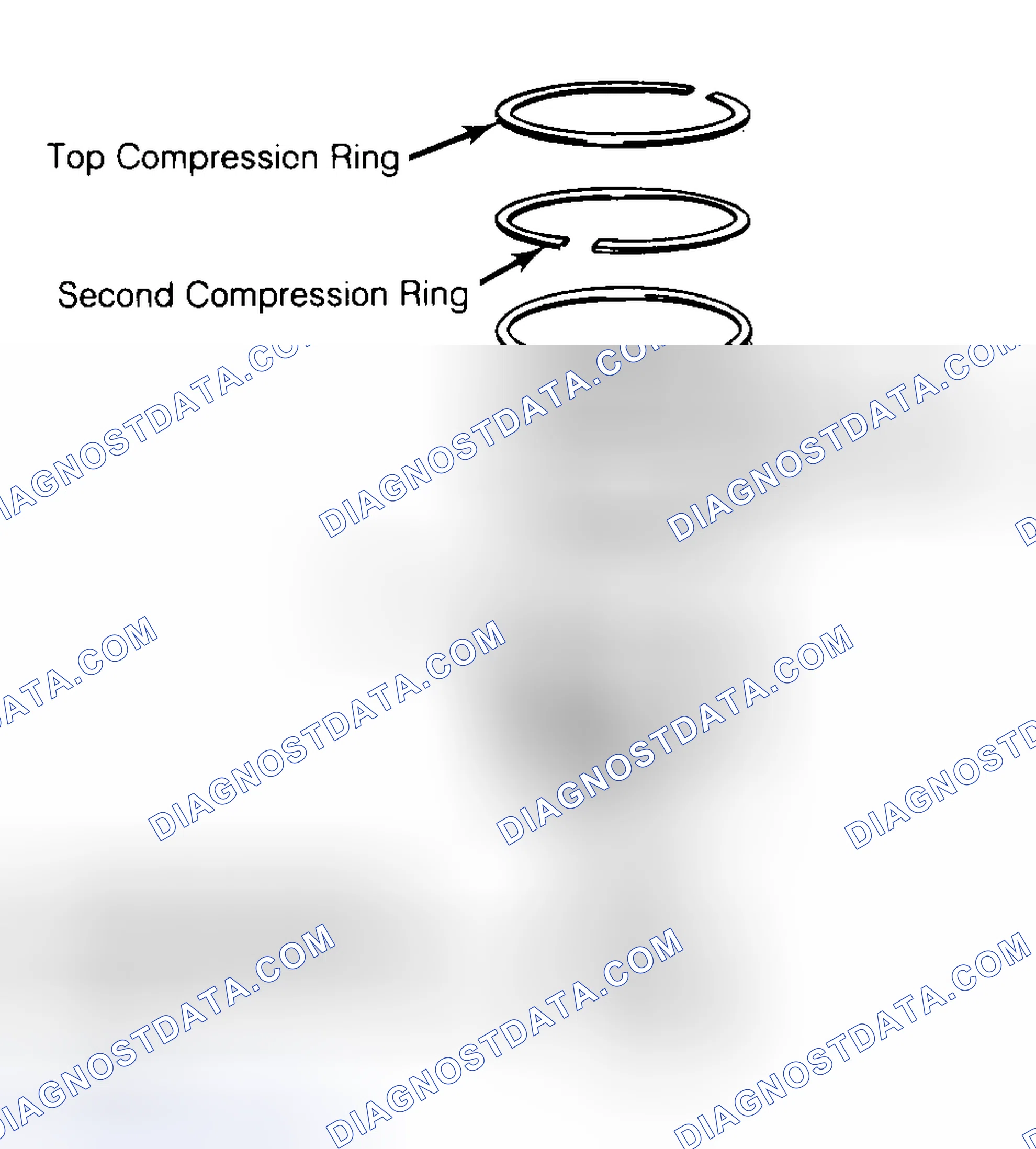 Scheme 8: Positioning Typical Piston Ring End Gap