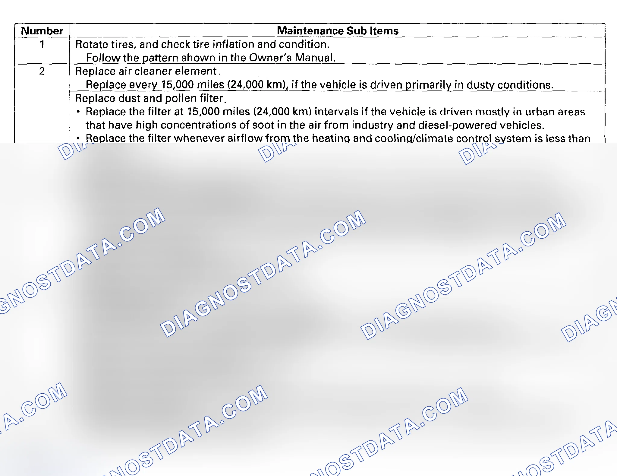 Scheme 9: Maintenance Sub Items