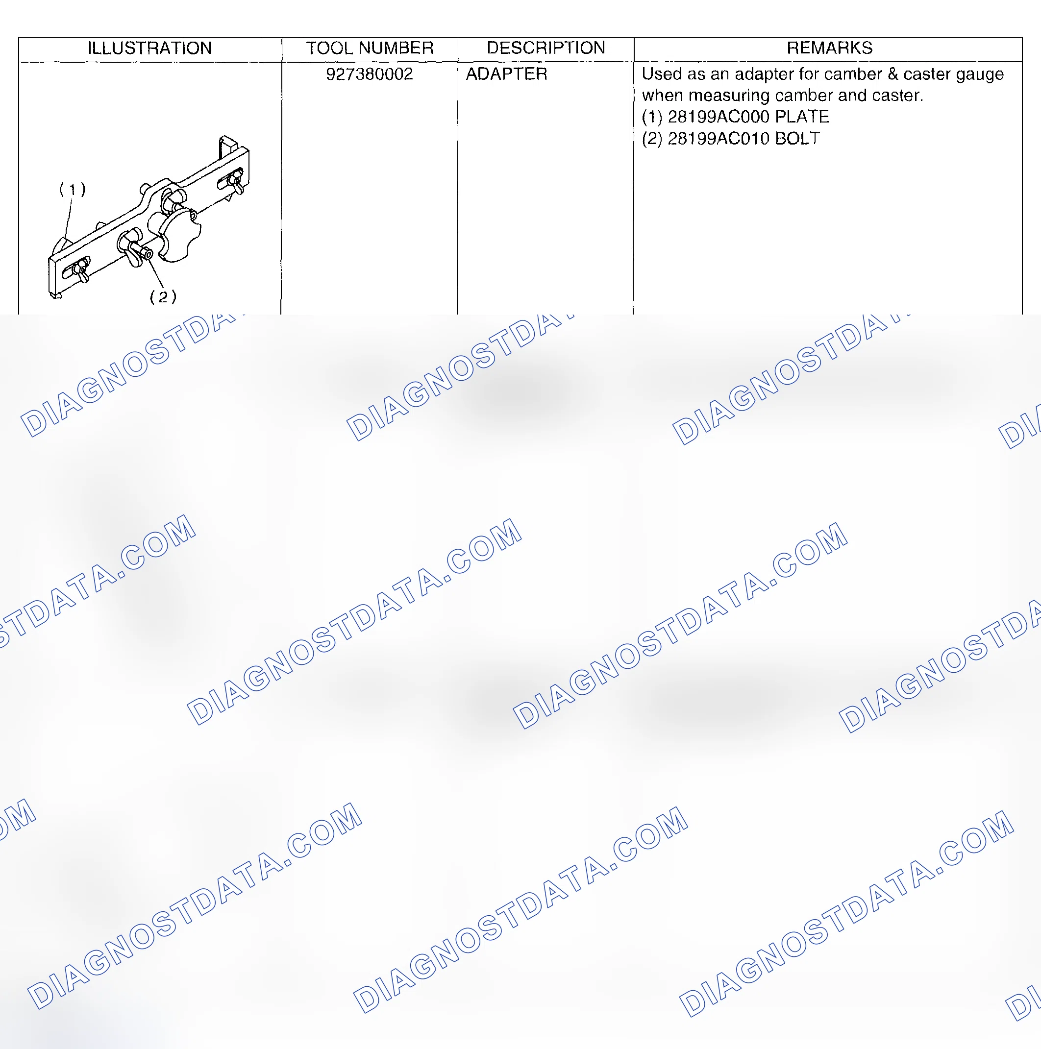 Scheme 7: SPECIAL TOOLS