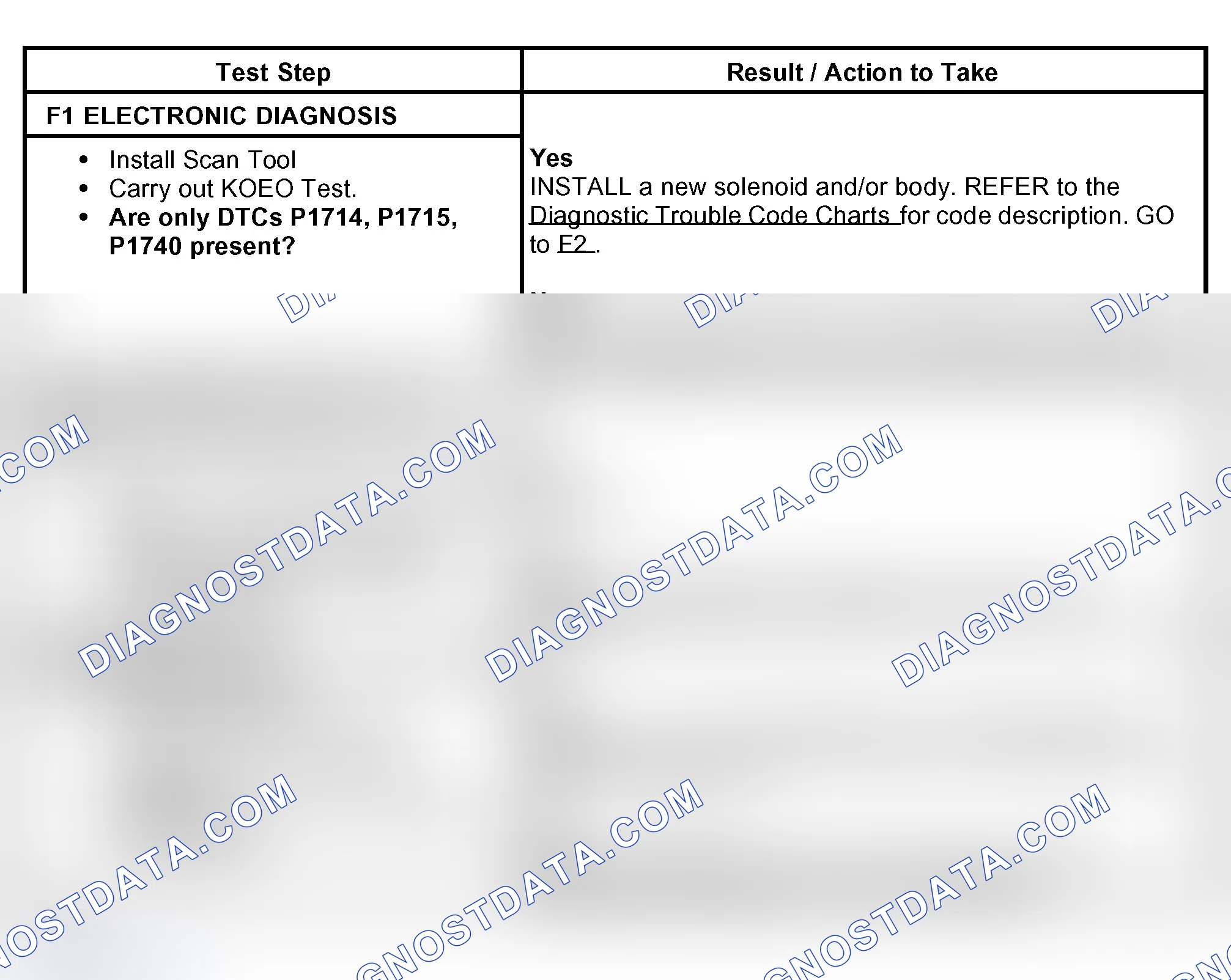 Scheme 39: PINPOINT TEST F: SOLENOID MECHANICAL FAILURE