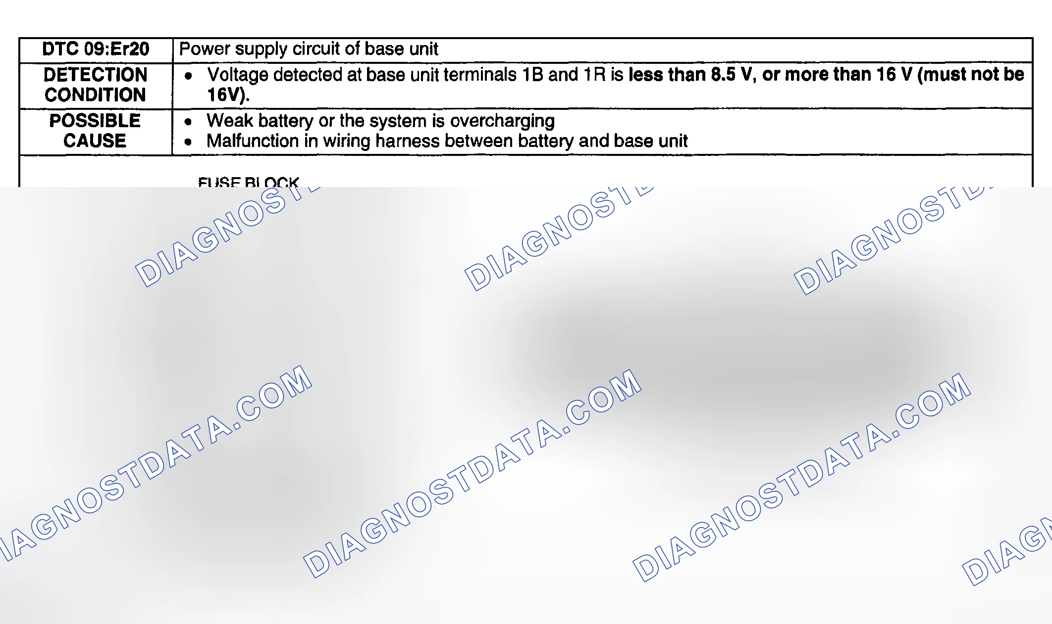Scheme 55: DTC 09:ER20