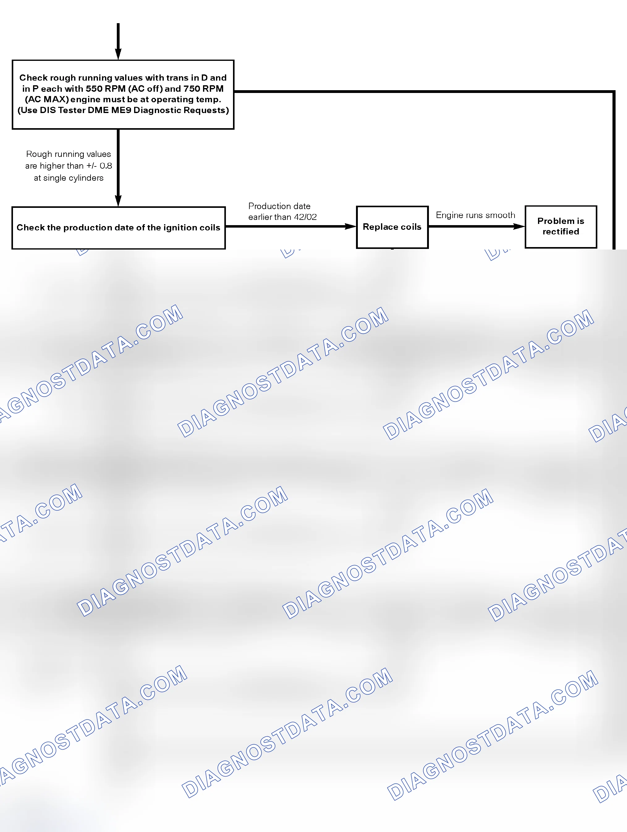 Scheme 186