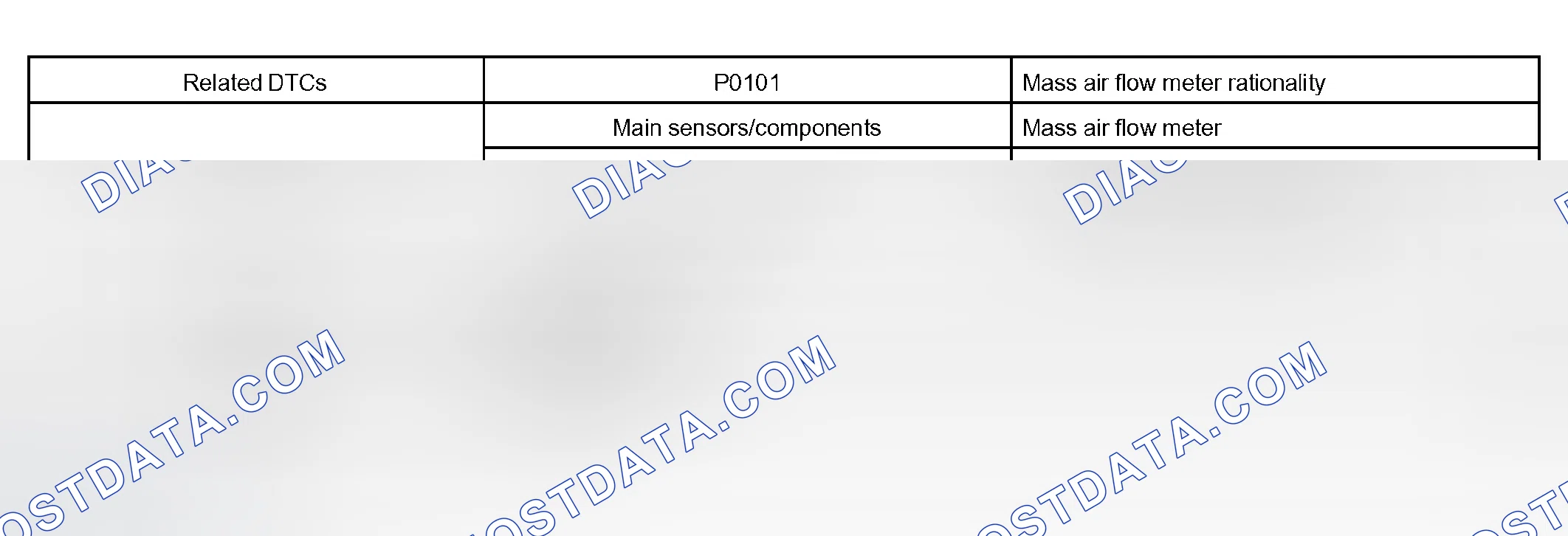 Scheme 239: MONITOR STRATEGY