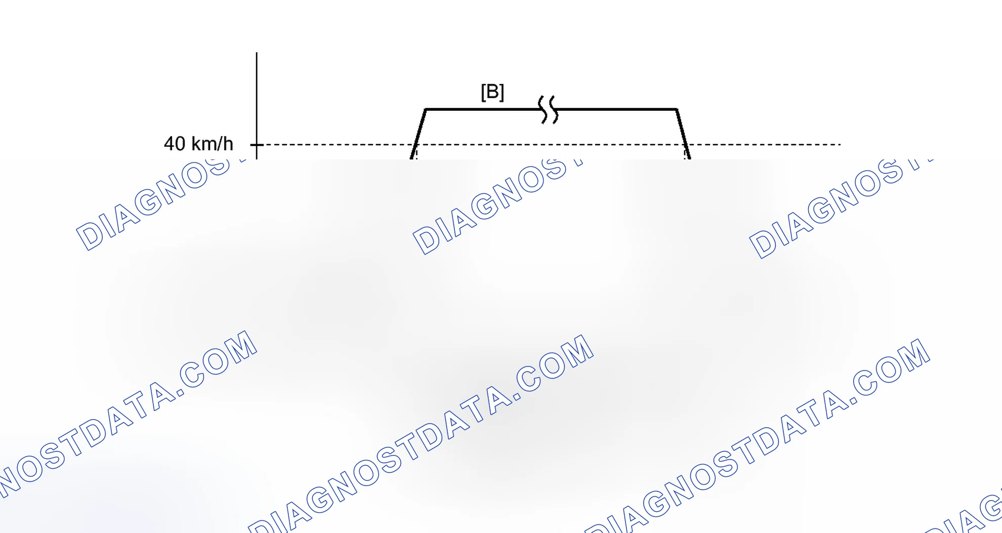 Scheme 65: CONFIRMATION DRIVING PATTERN