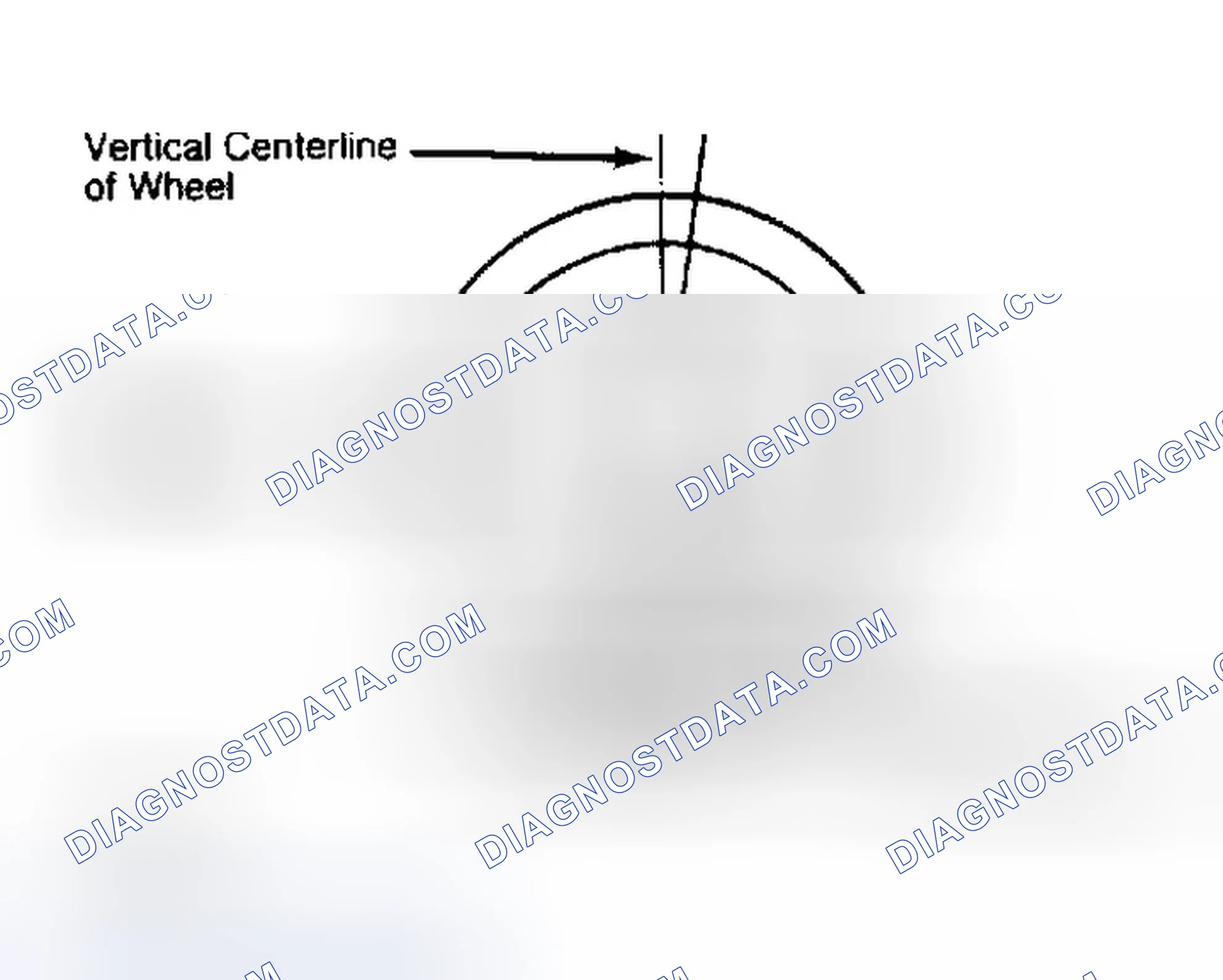 Scheme 5: Determining Caster Angle