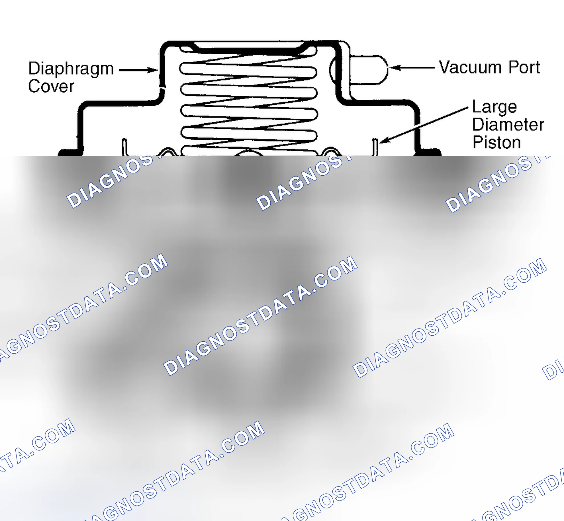 Scheme 43: Dual Diaphragm EGR Valve