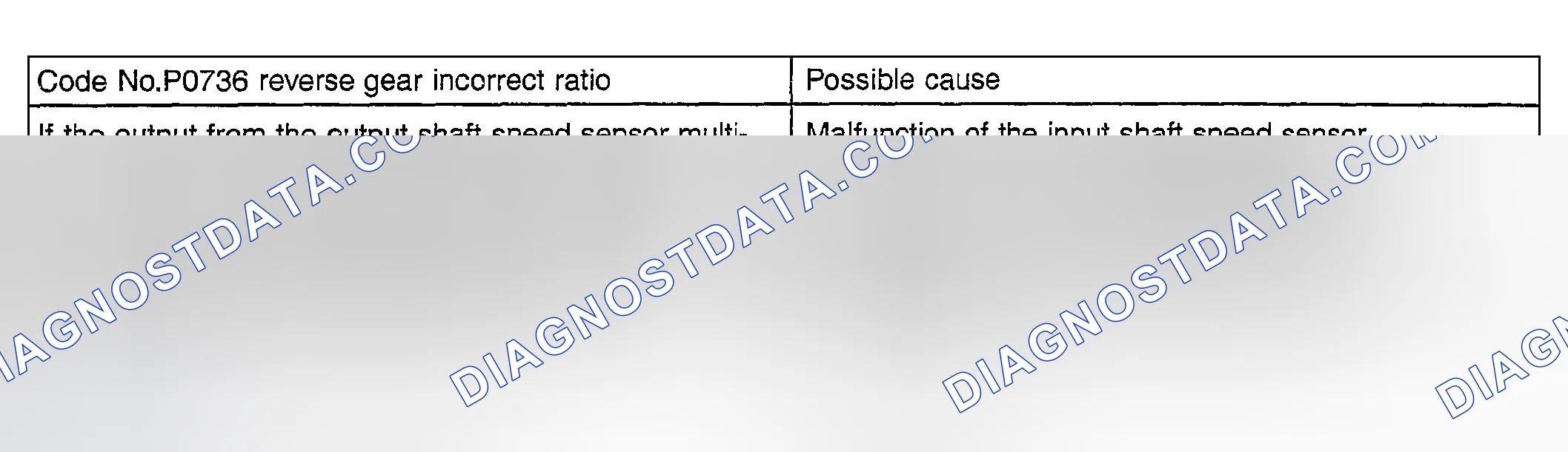 Scheme 48: DTC P0736 Detecting Conditions & Probable Causes