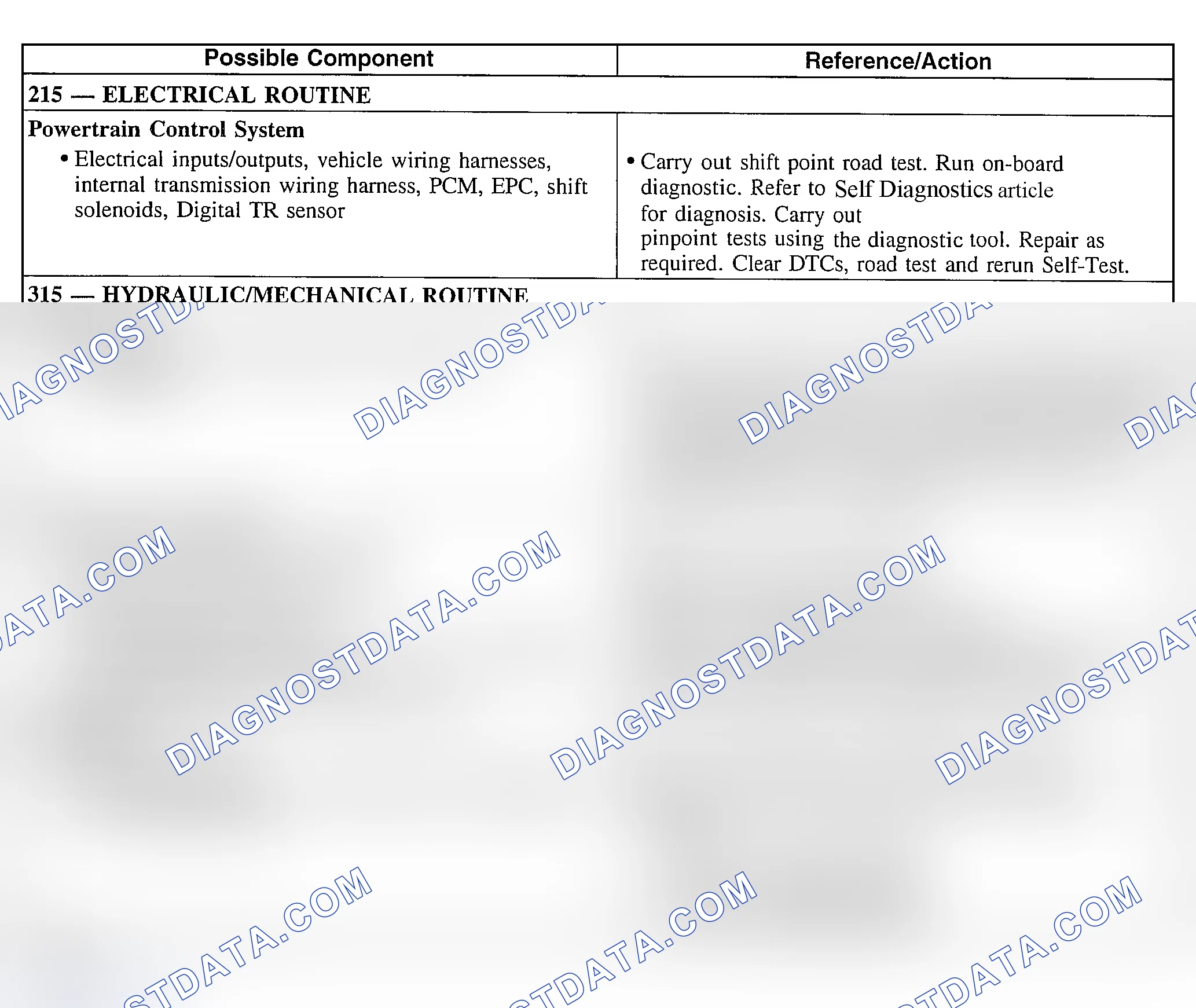 Scheme 250: Shift Concerns: No 1st Gear, Engages In Higher Gear